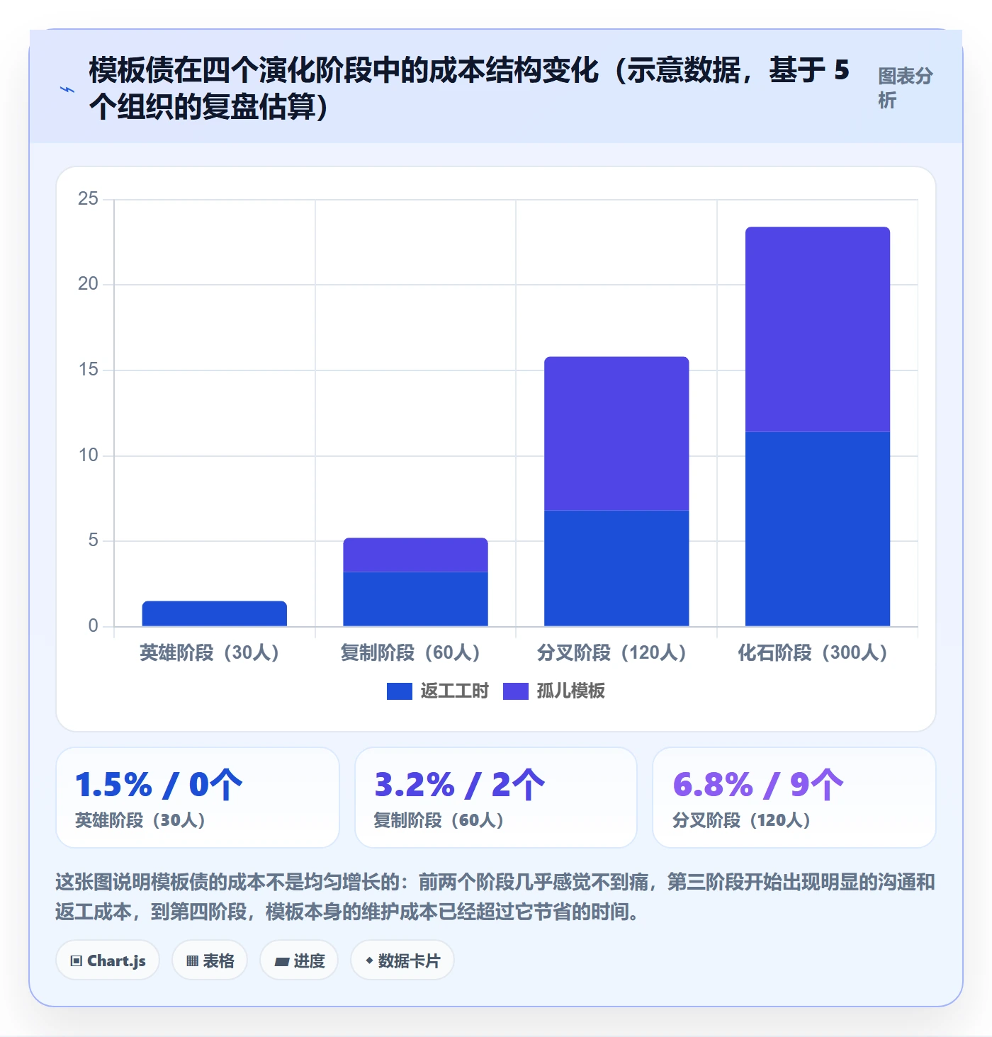 模板任务管理指南:研发团队如何做好项目模板,协同管理全流程