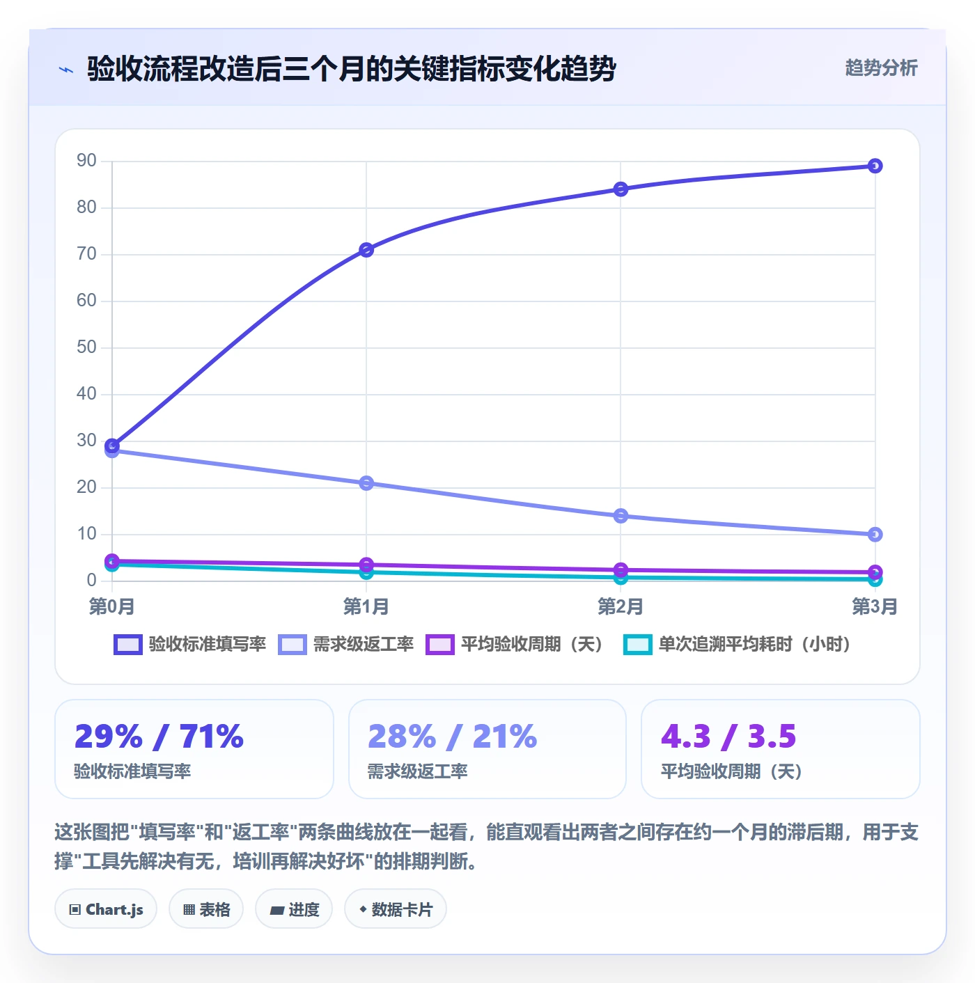 验收记录实操方法:研发团队提升任务验收效率的落地方案方法与模板