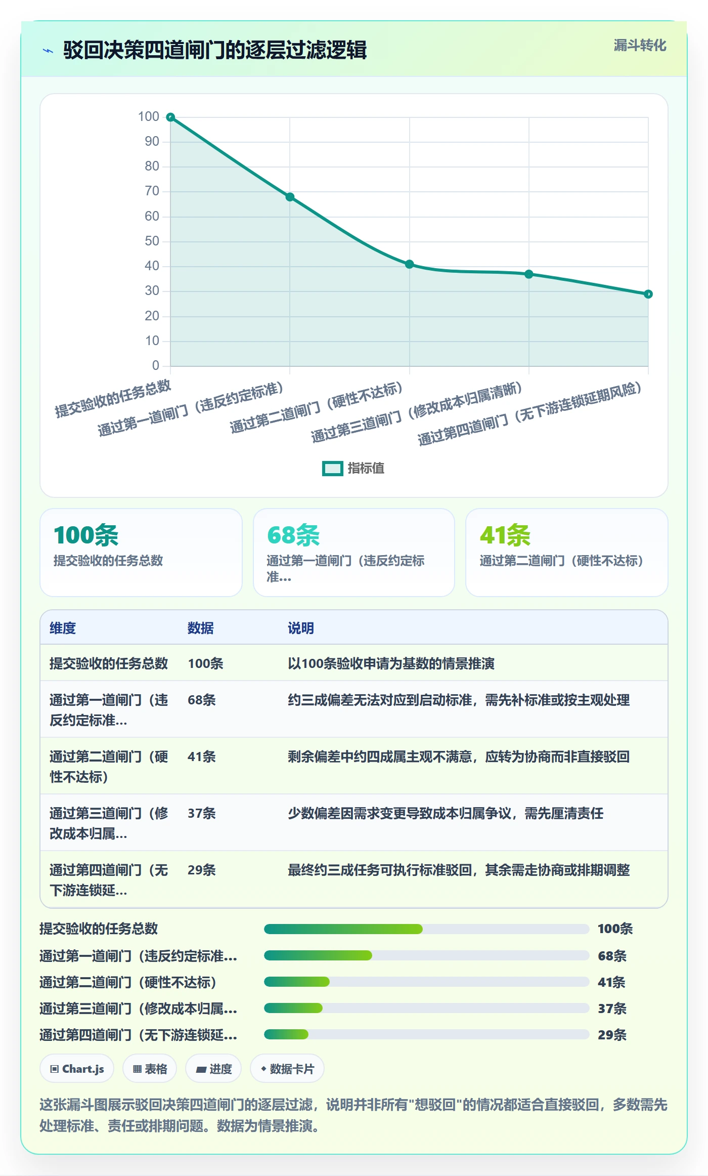 任务验收如何做好驳回?项目成员最佳实践与操作步骤