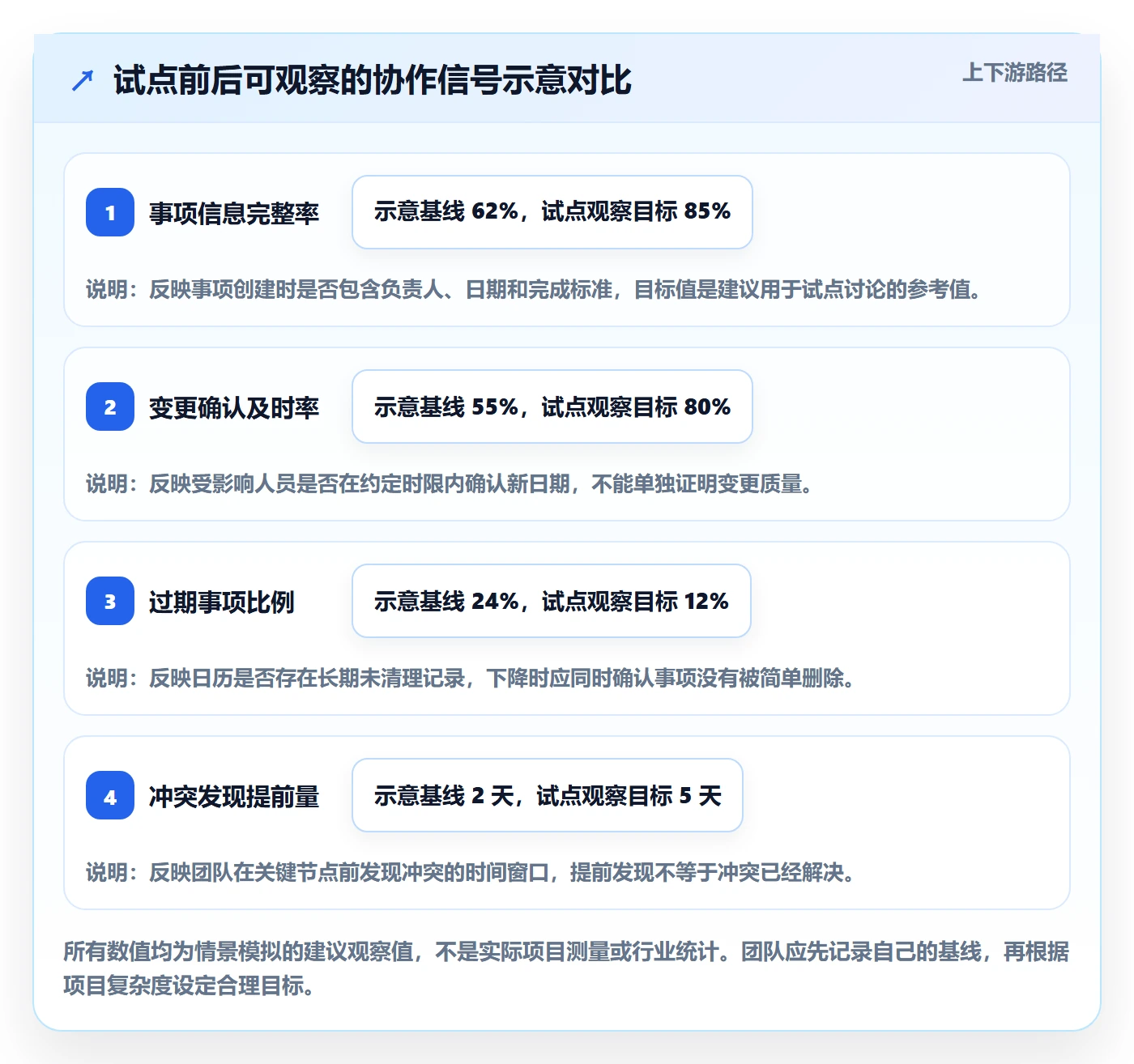 日历视图计划安排教程:跨部门团队落地方案,避坑指南