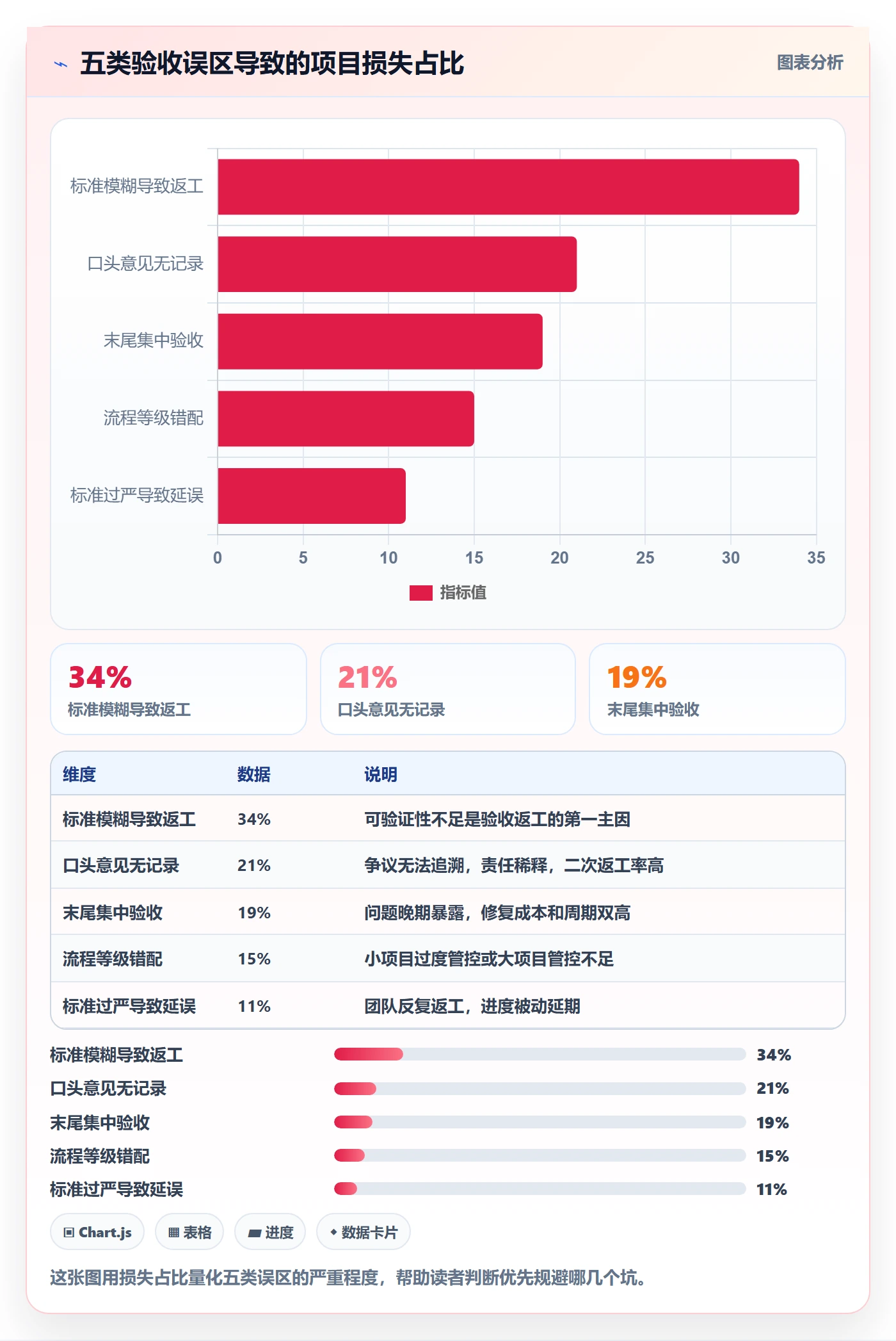 审核管理方法大全:项目负责人任务验收流程优化落地清单