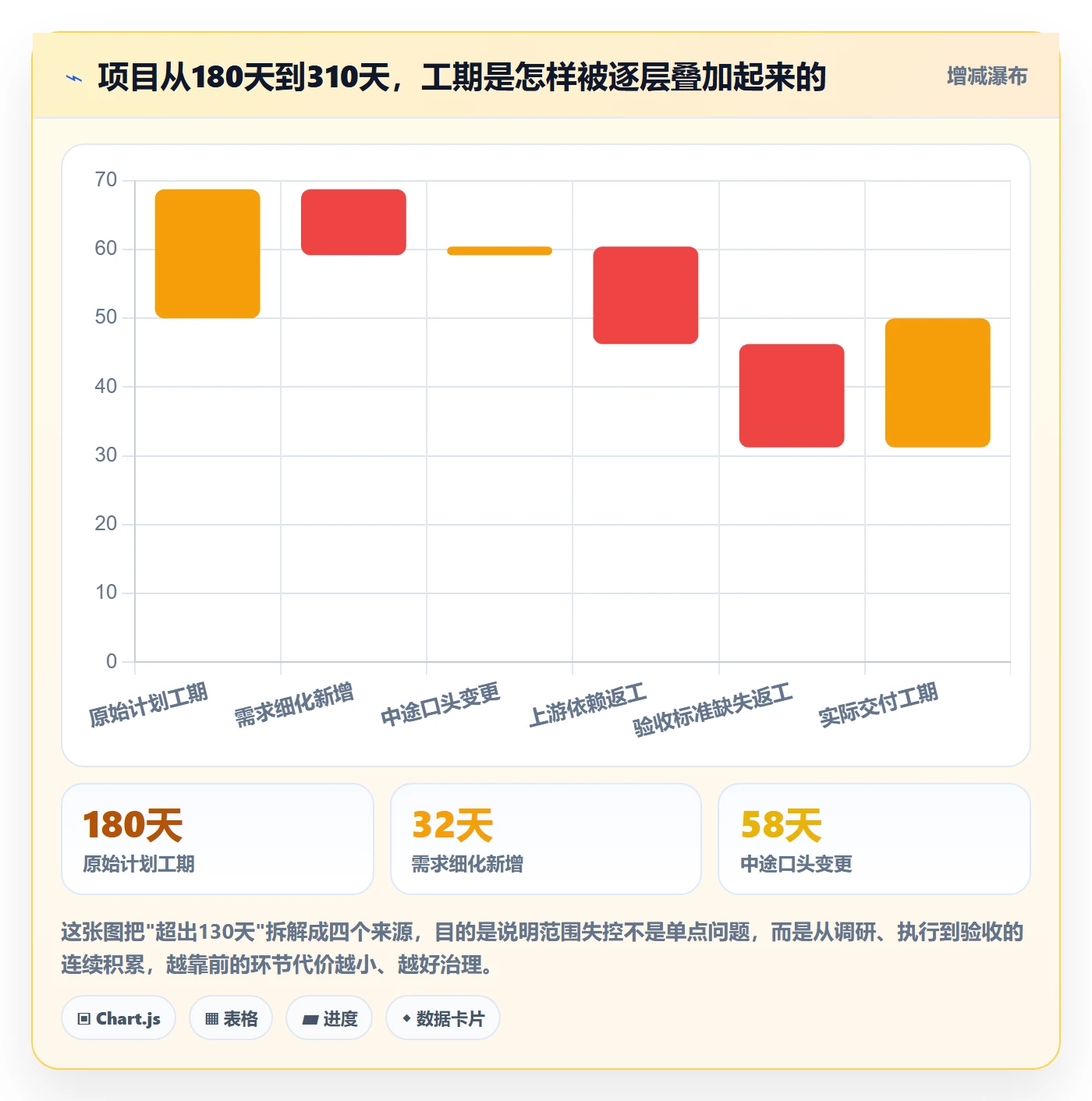 项目范围范围教程：PMO最佳实践，避坑指南
