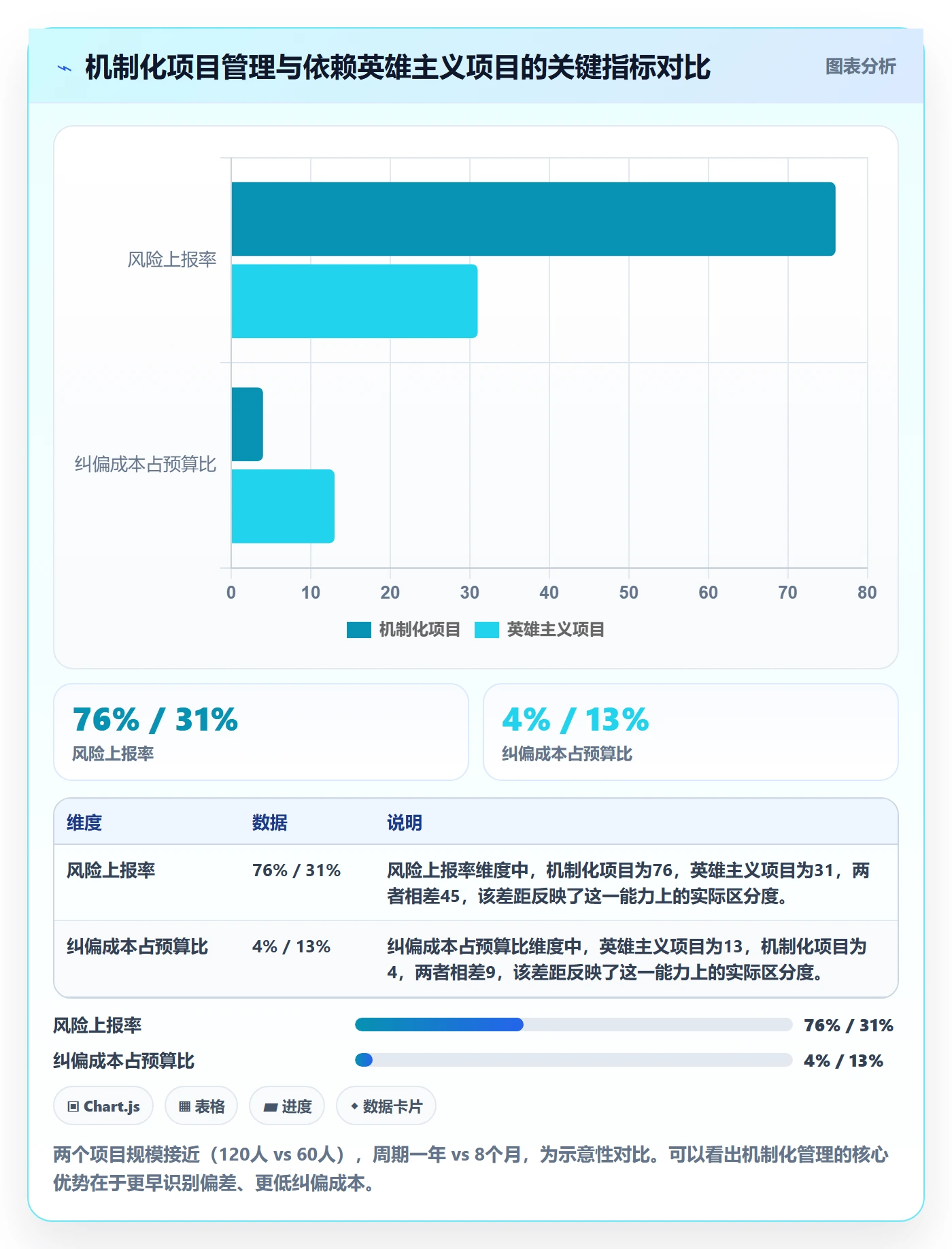 进度偏差管理指南:管理层如何做好进度管理,风险控制全流程