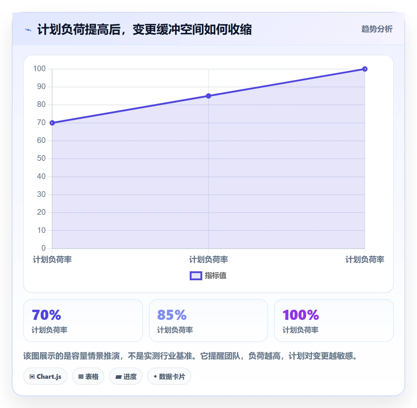 资源池最佳实践：产品经理资源管理入门指南，常见问题