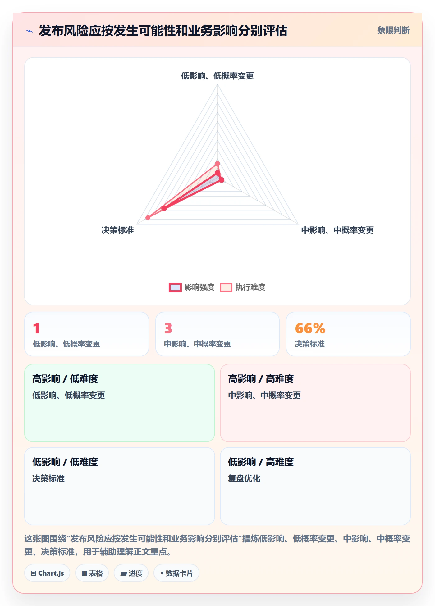 发布管理发布全流程：项目负责人风险控制与一文讲清