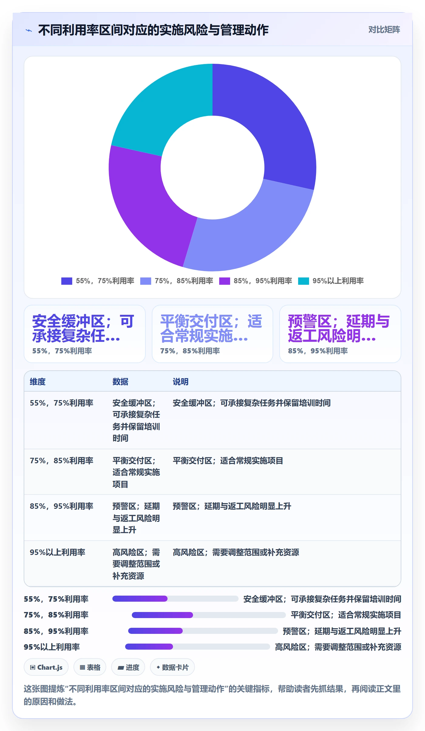 资源负载怎么做？实施团队数据分析：人力资源计划从0到1