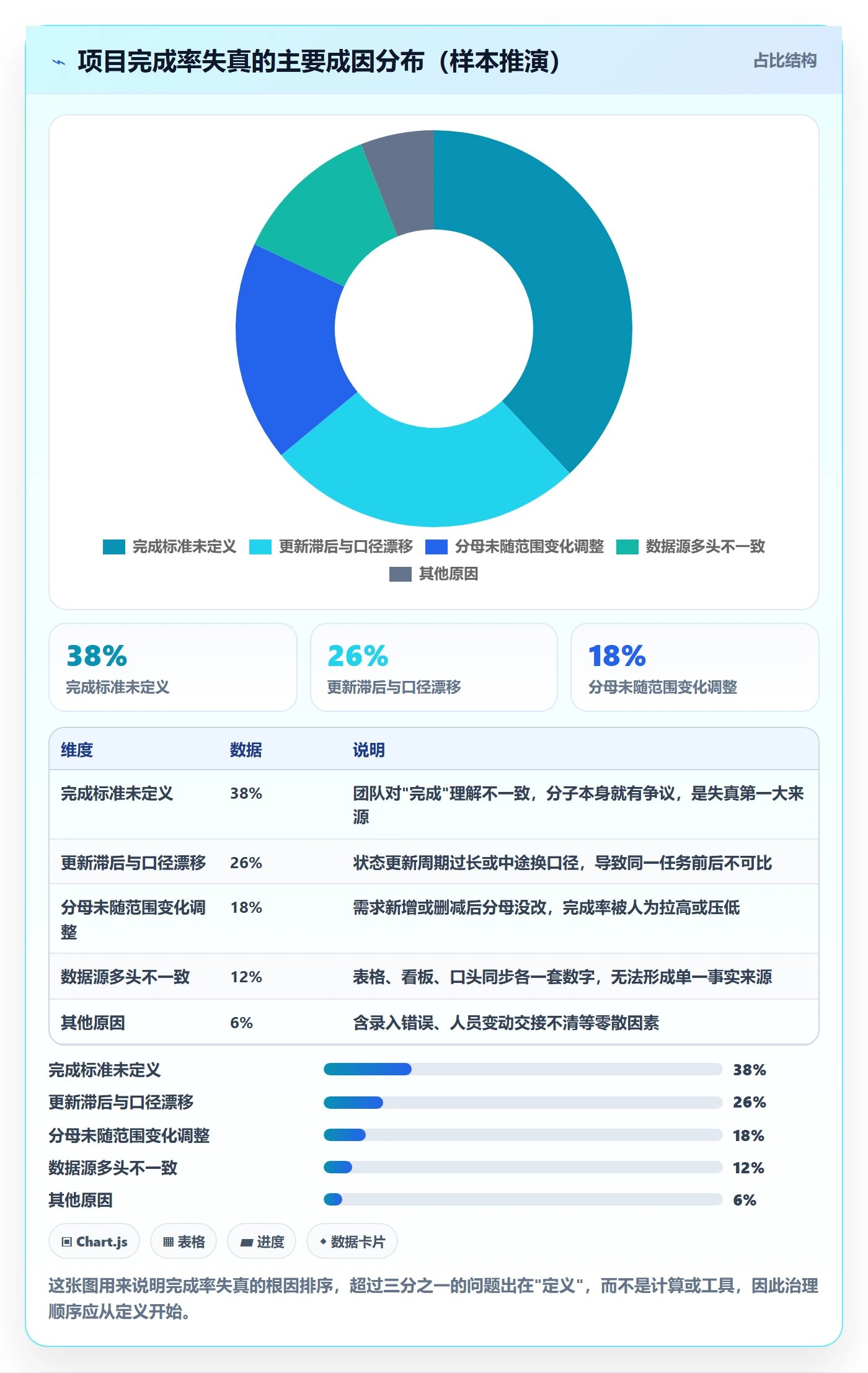 完成率怎么做？项目负责人入门指南：进度管理从0到1