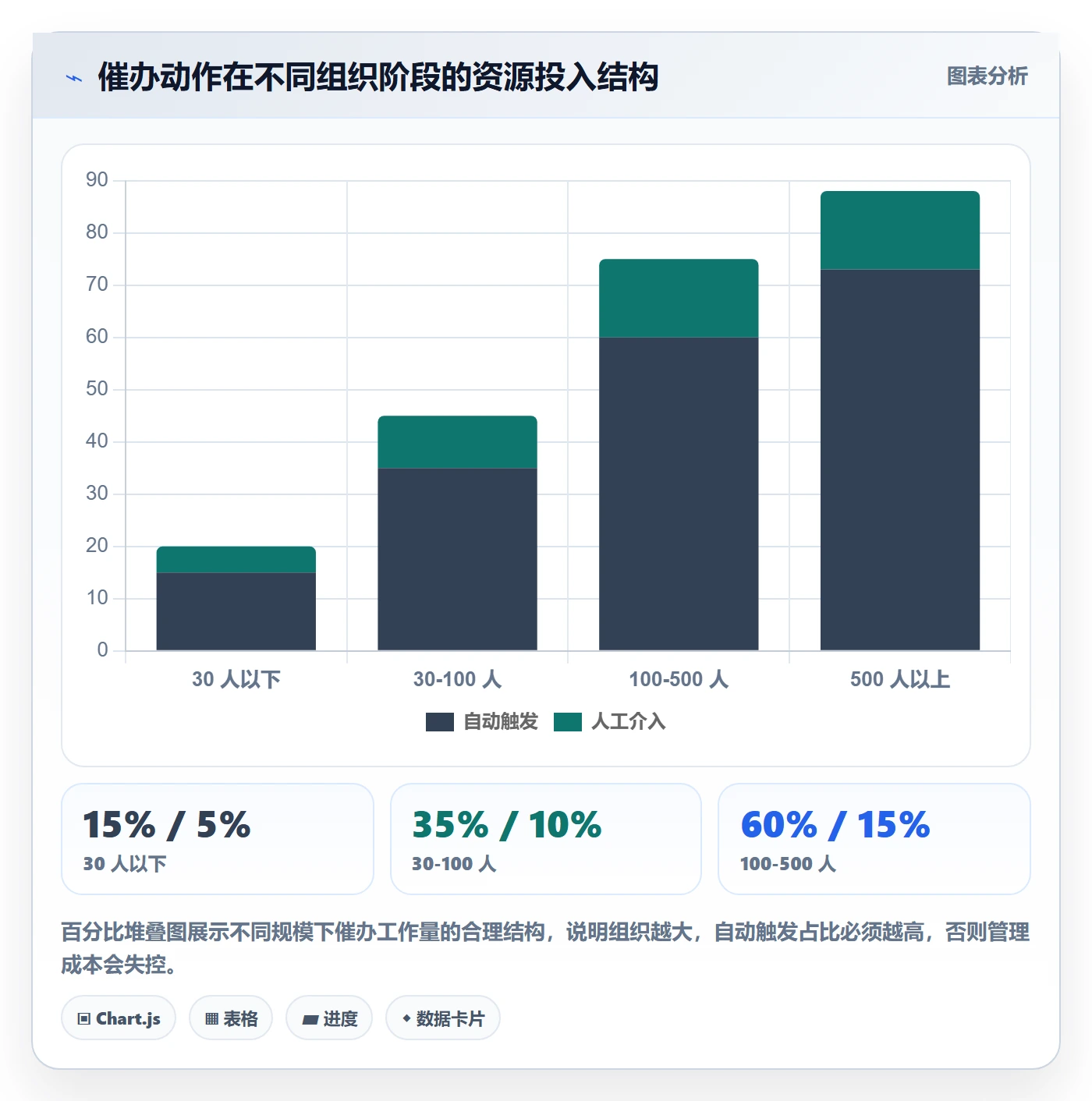 催办管理方法大全:企业管理者任务提醒实操方法落地清单