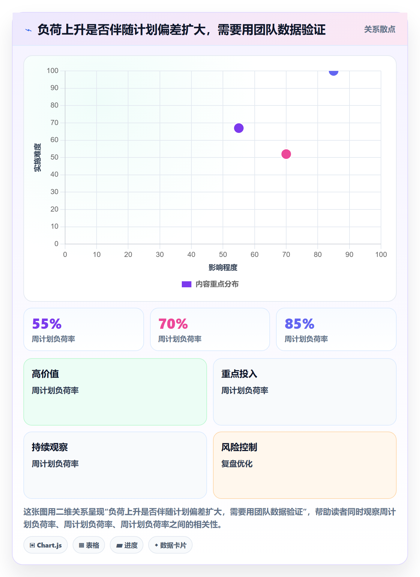 资源怎么做?项目负责人入门指南:资源管理从0到1