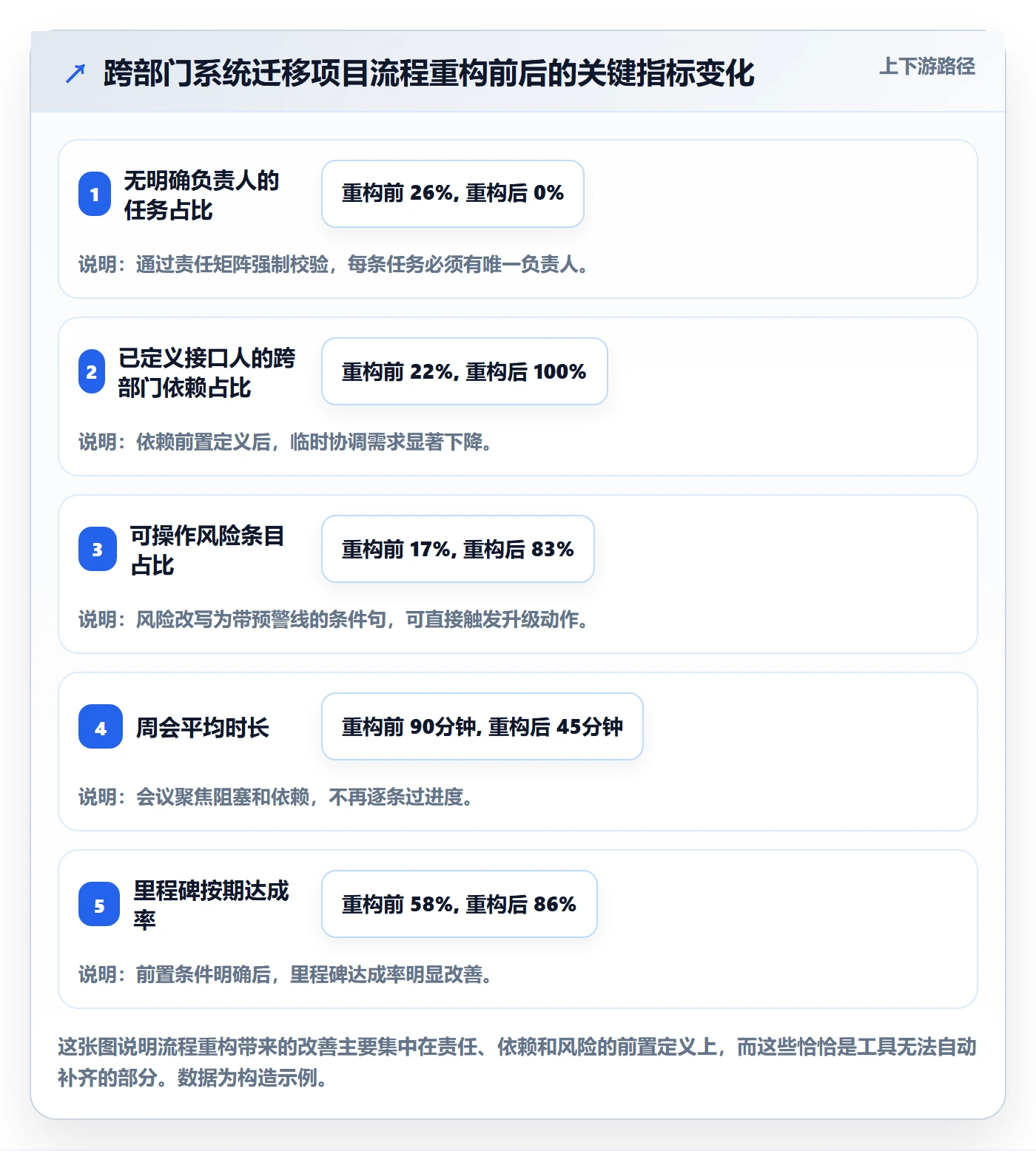 工作计划实操方法:企业管理者提升项目规划效率的流程优化方法与模板