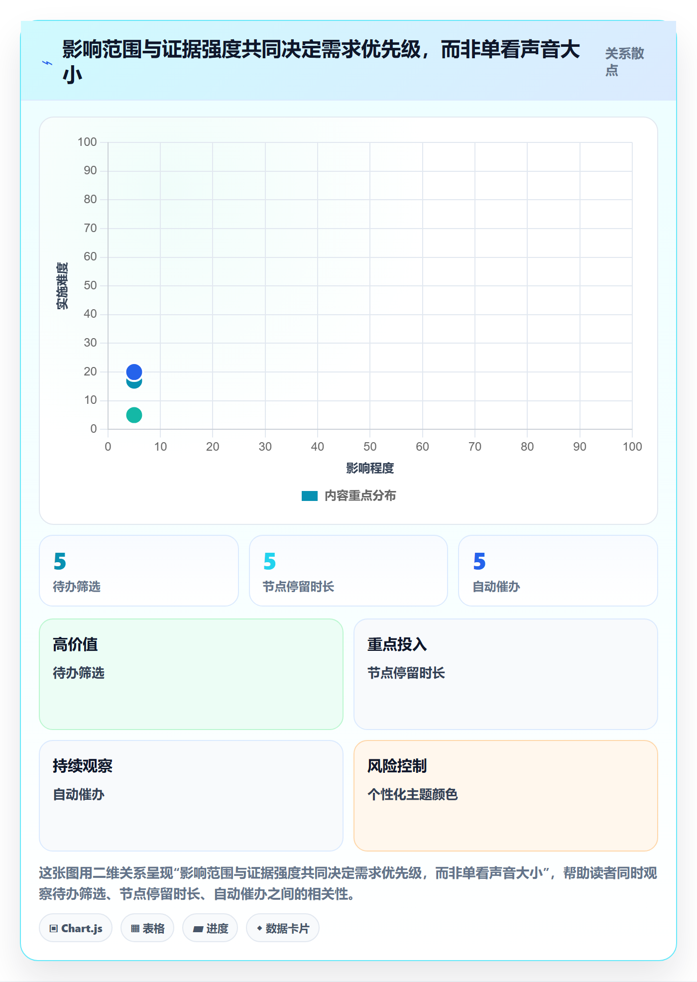 用户故事落地方案:产品经理开展产品需求的实操方法案例解析