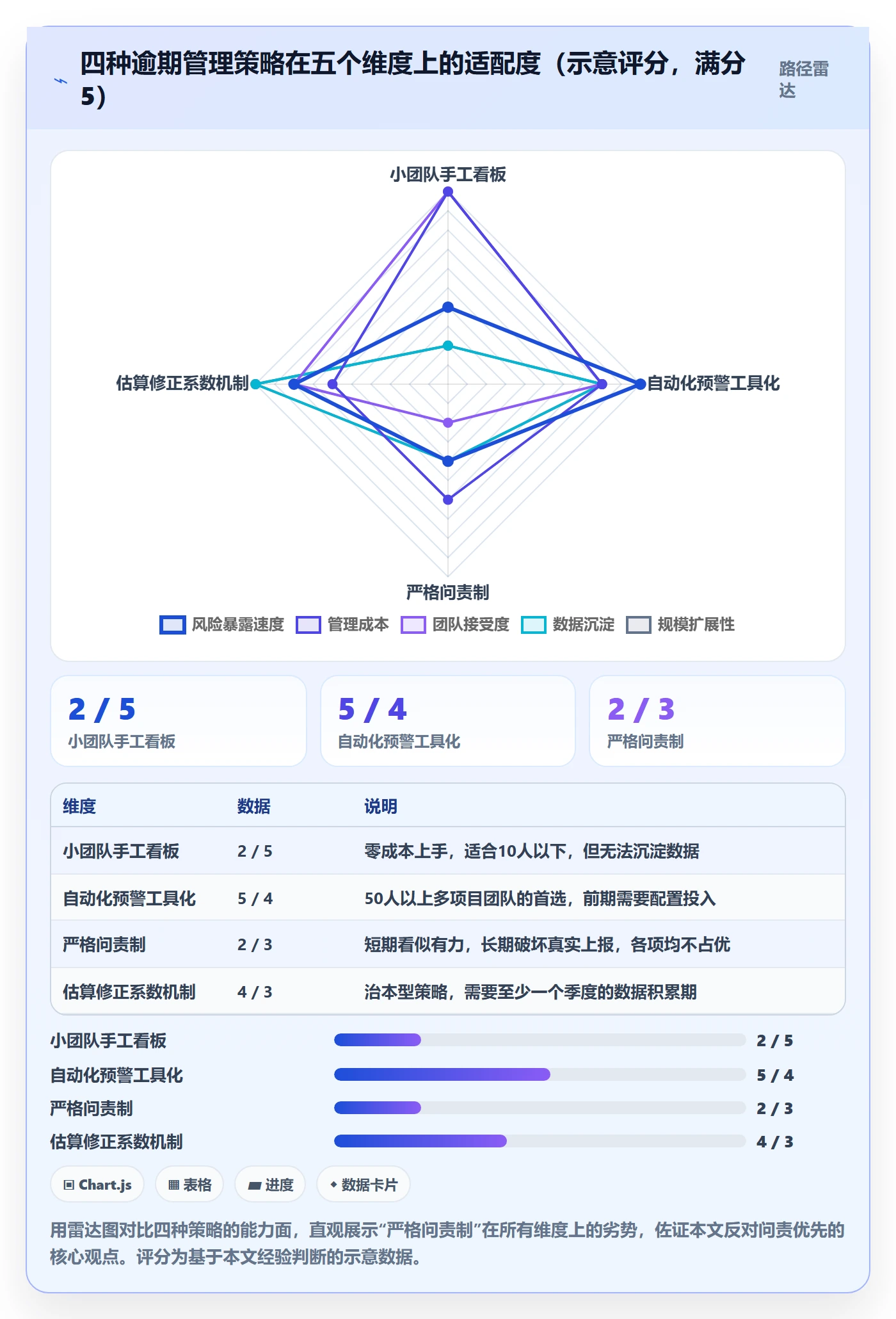 逾期管理方法大全:项目经理延期管理入门指南落地清单