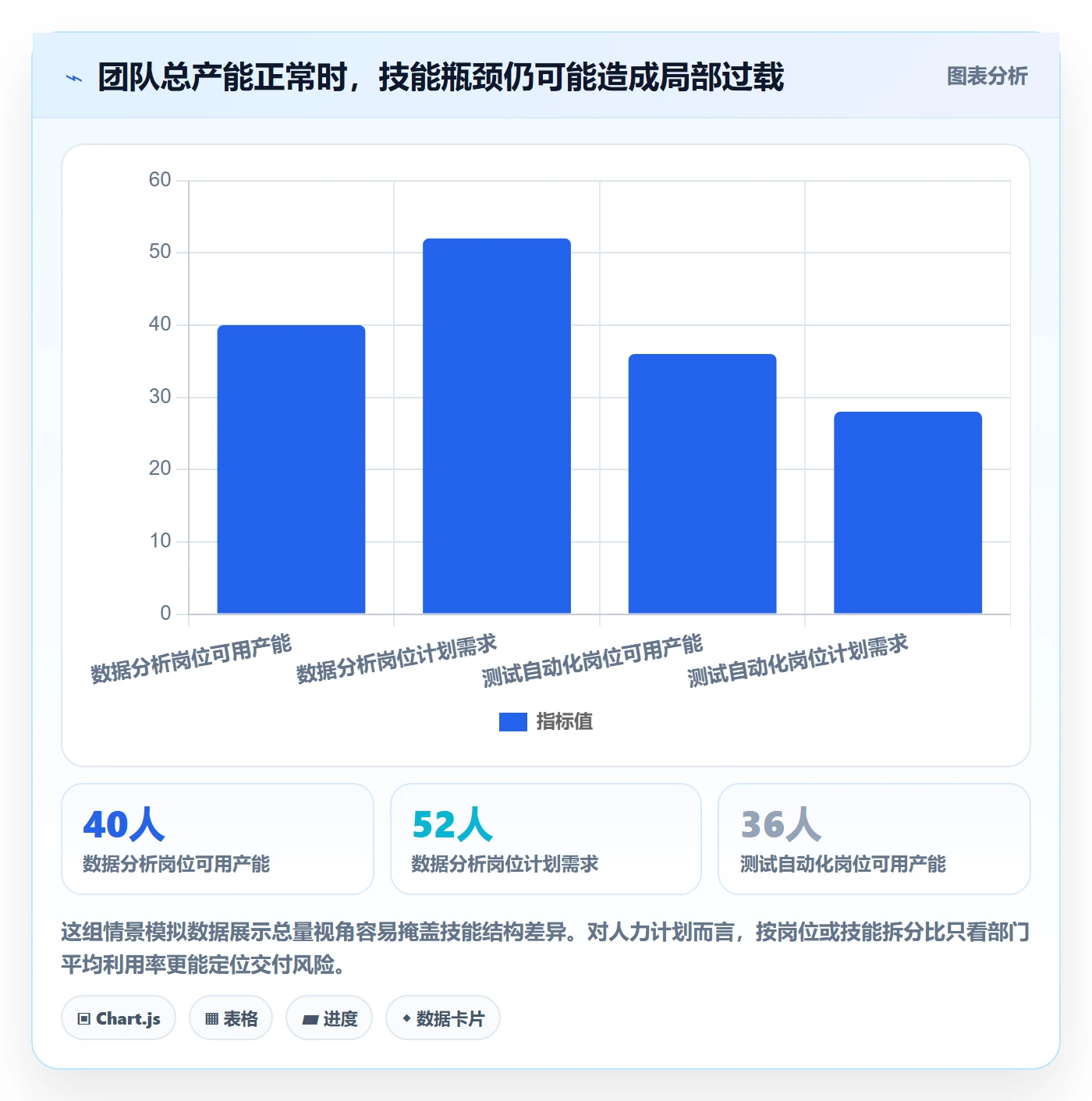 工作量流程与规范：企业管理者人力资源计划最佳实践关键指标