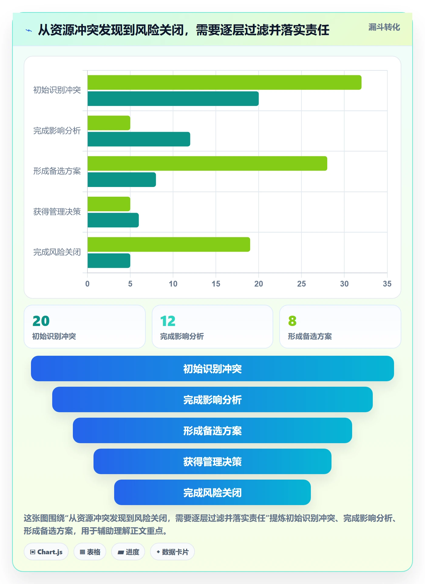 产能最佳实践:项目负责人资源负载风险控制,常见问题
