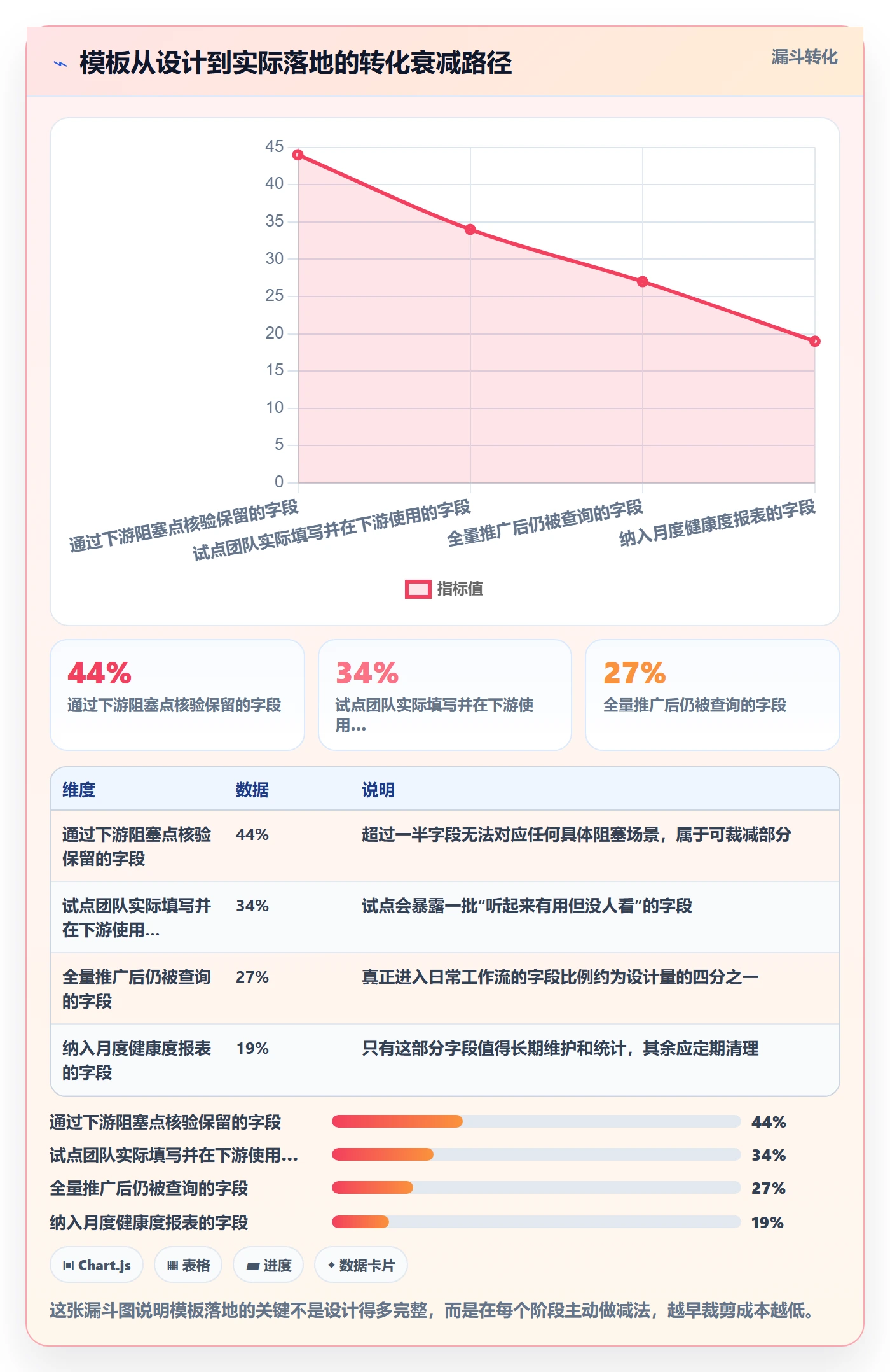 模板任务管理方法大全：跨部门团队项目模板实操方法落地清单