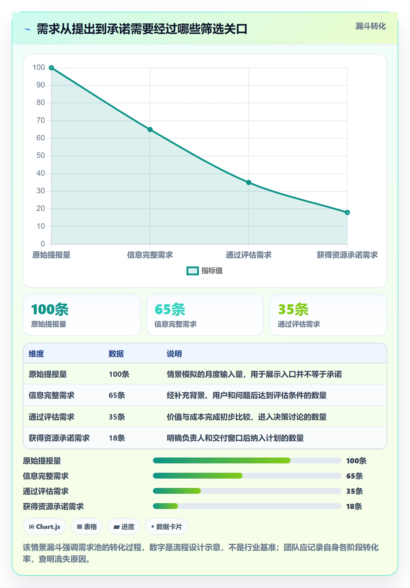 需求管理如何做好需求池？PMO入门指南与操作步骤