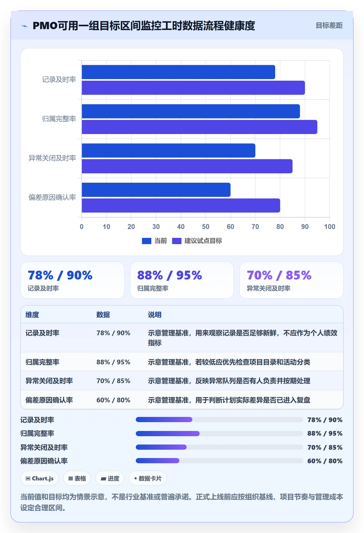 项目工时管理指南:PMO如何做好工时表,效率提升全流程