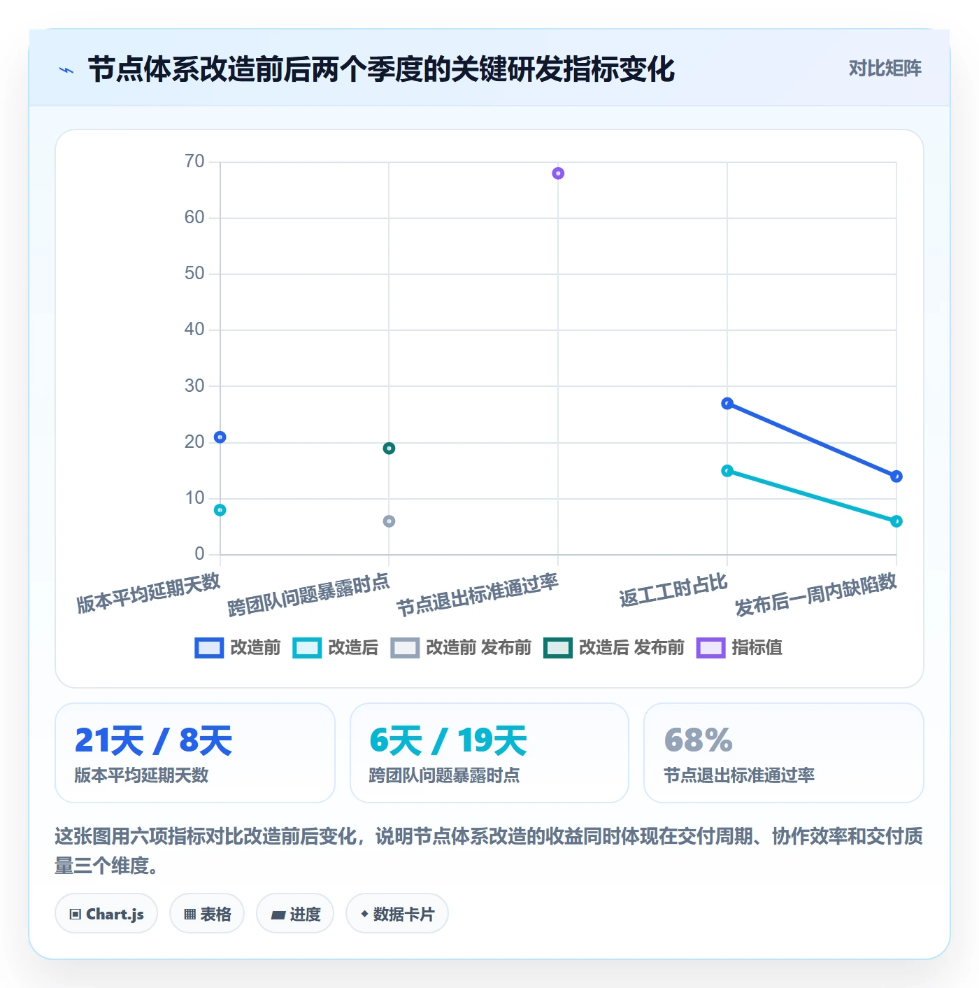关键节点管理方法大全：研发团队里程碑入门指南落地清单