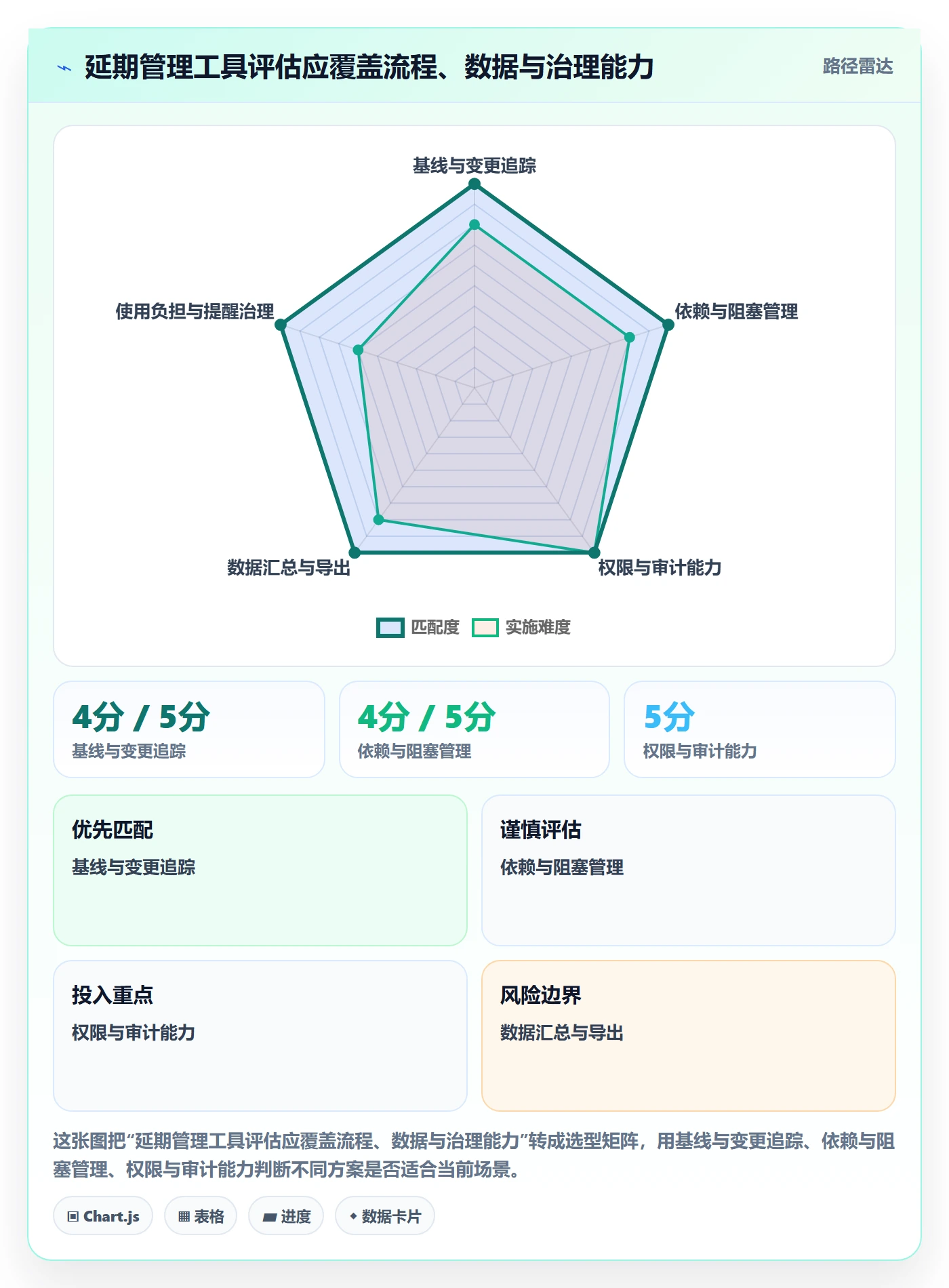 延期管理延期天数教程:实施团队协同管理,避坑指南