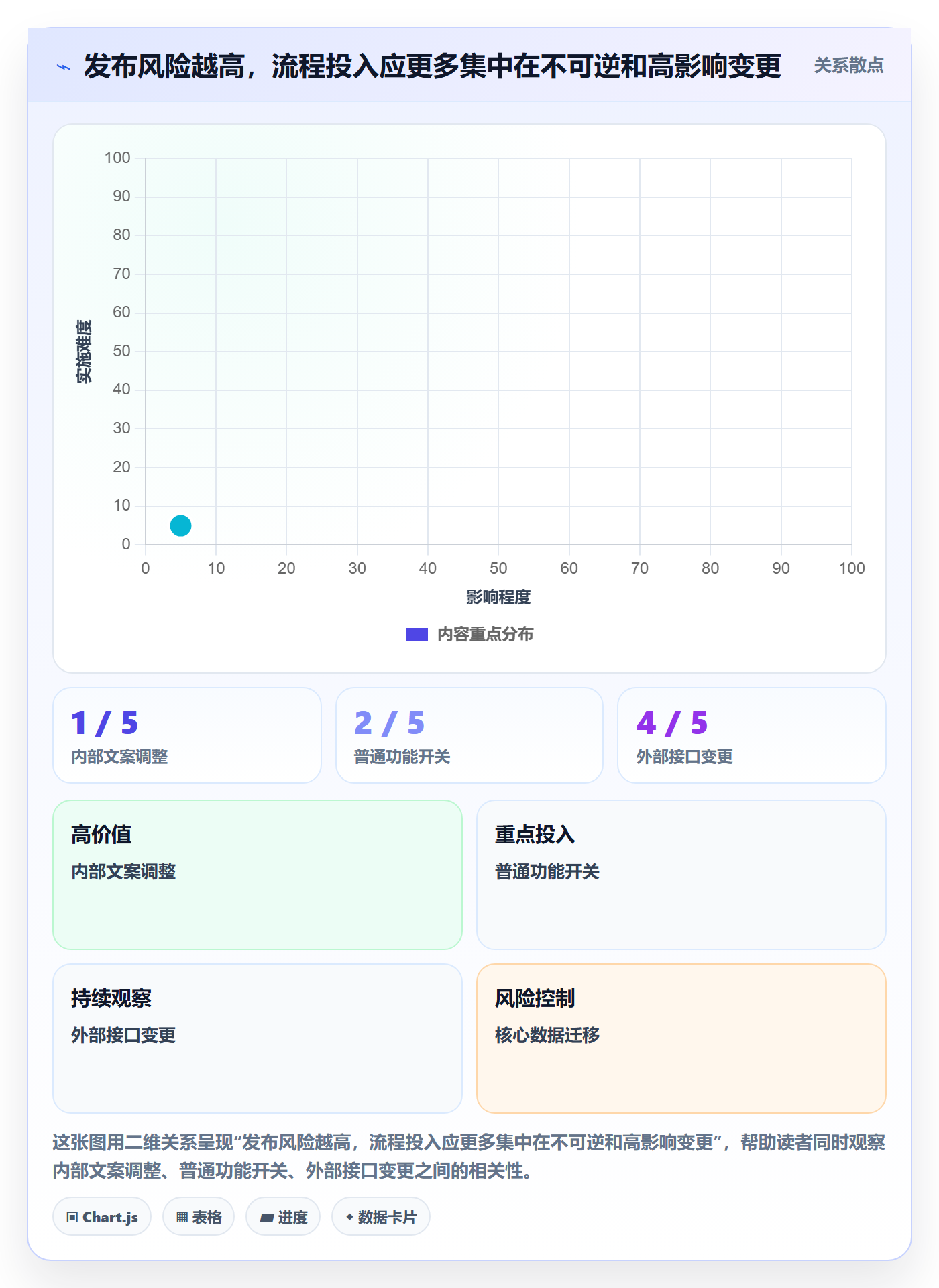 Release落地方案:项目成员开展版本管理的风险控制案例解析