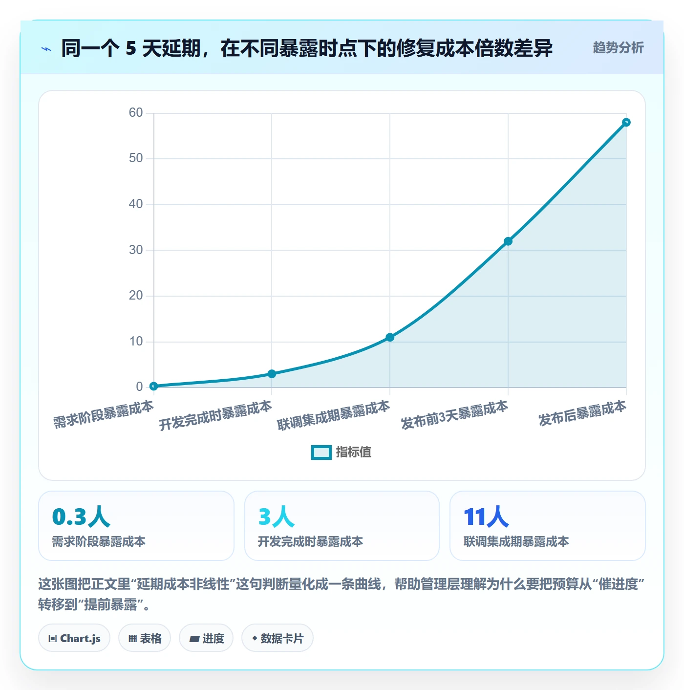 节点延期管理方法大全：管理层里程碑协同管理落地清单