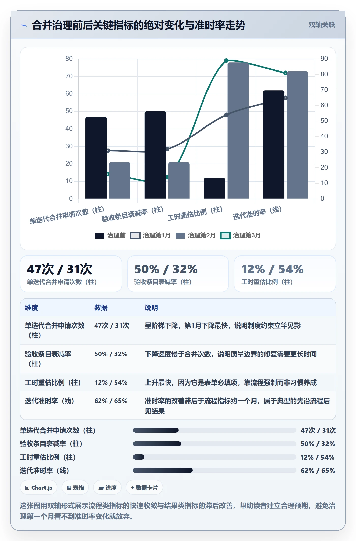 任务合并流程与规范：项目负责人任务管理风险控制关键指标
