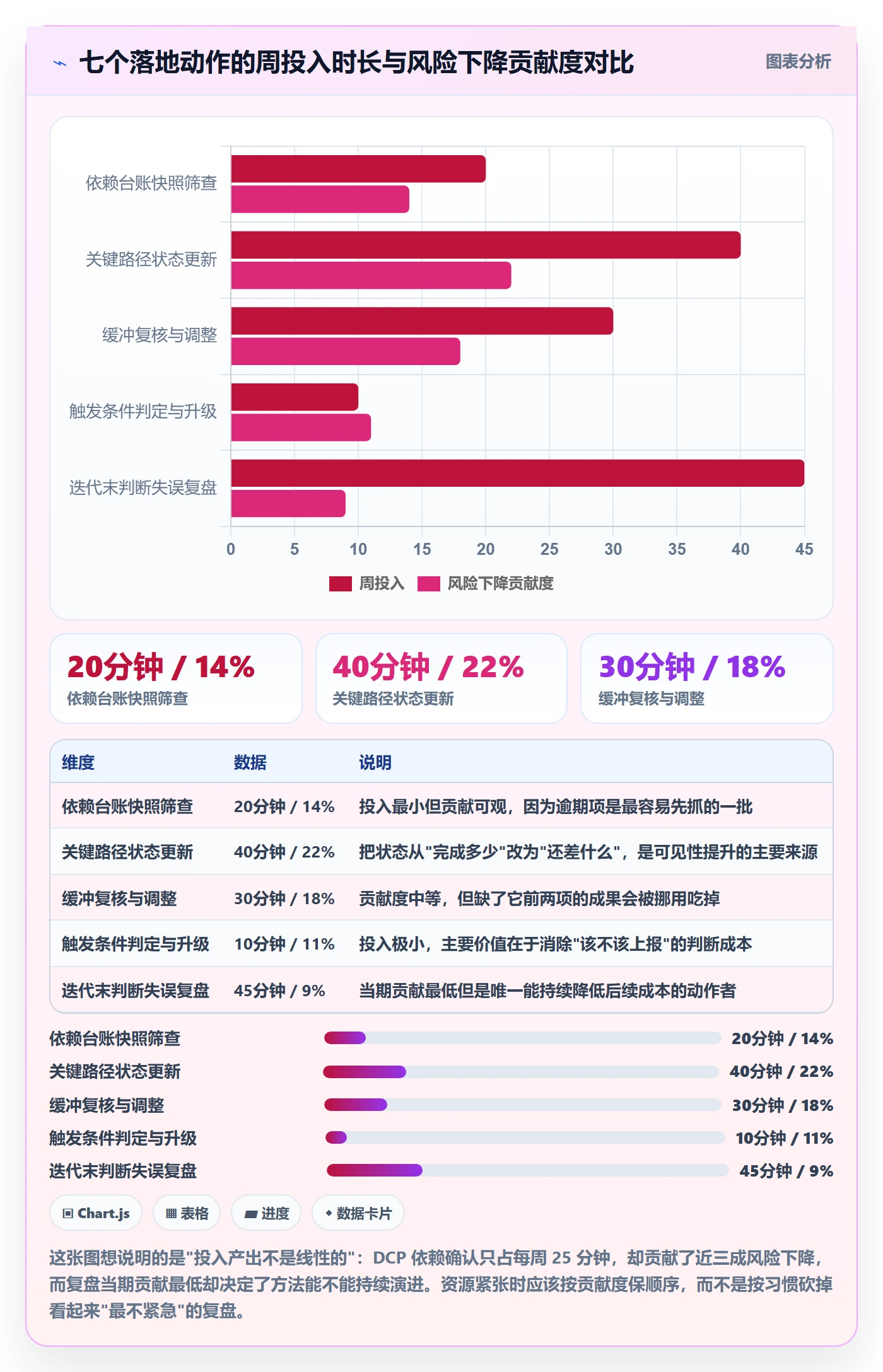 FF管理方法大全:项目经理任务依赖风险控制落地清单