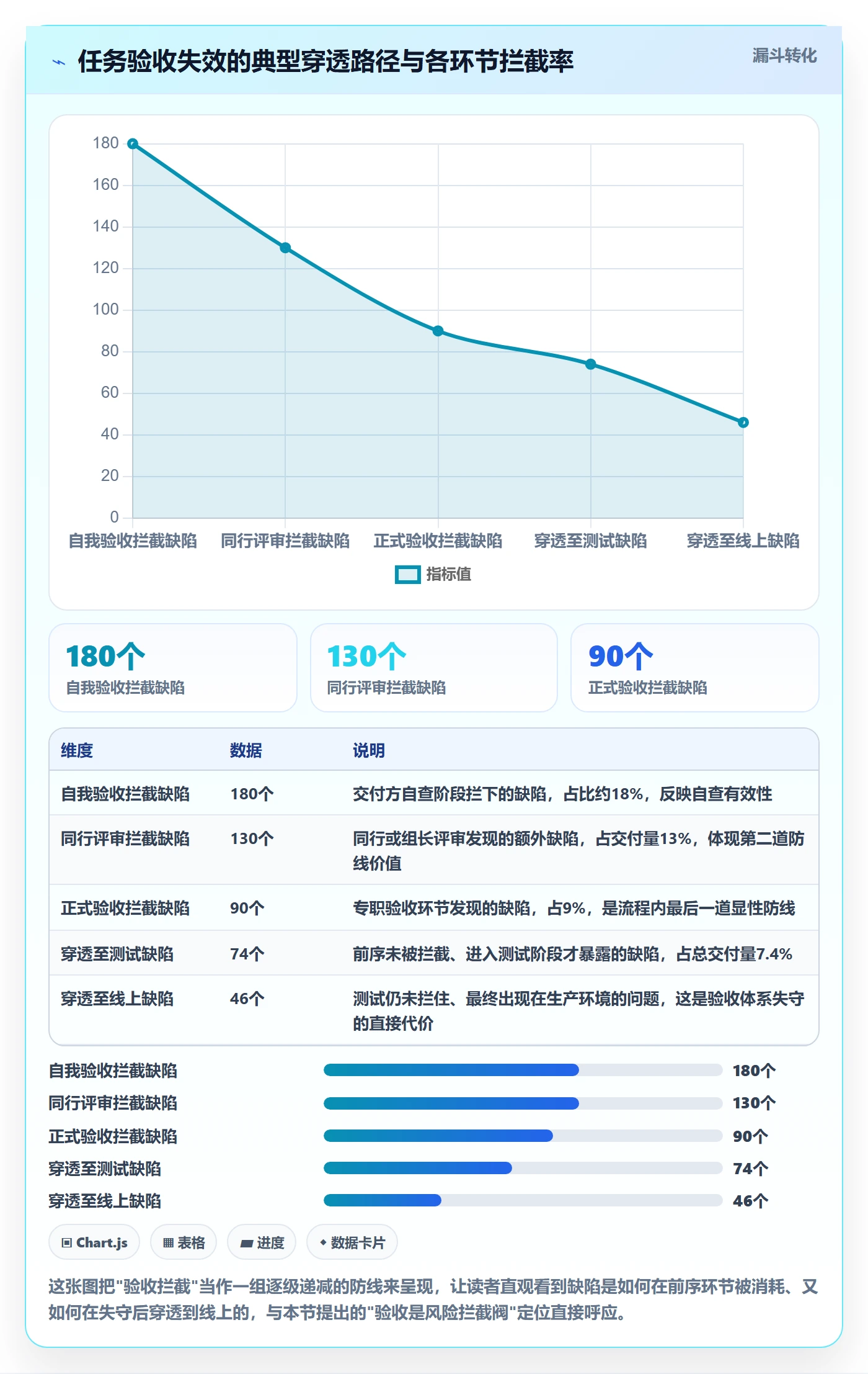 验收最佳实践：研发团队任务验收实操方法，常见问题