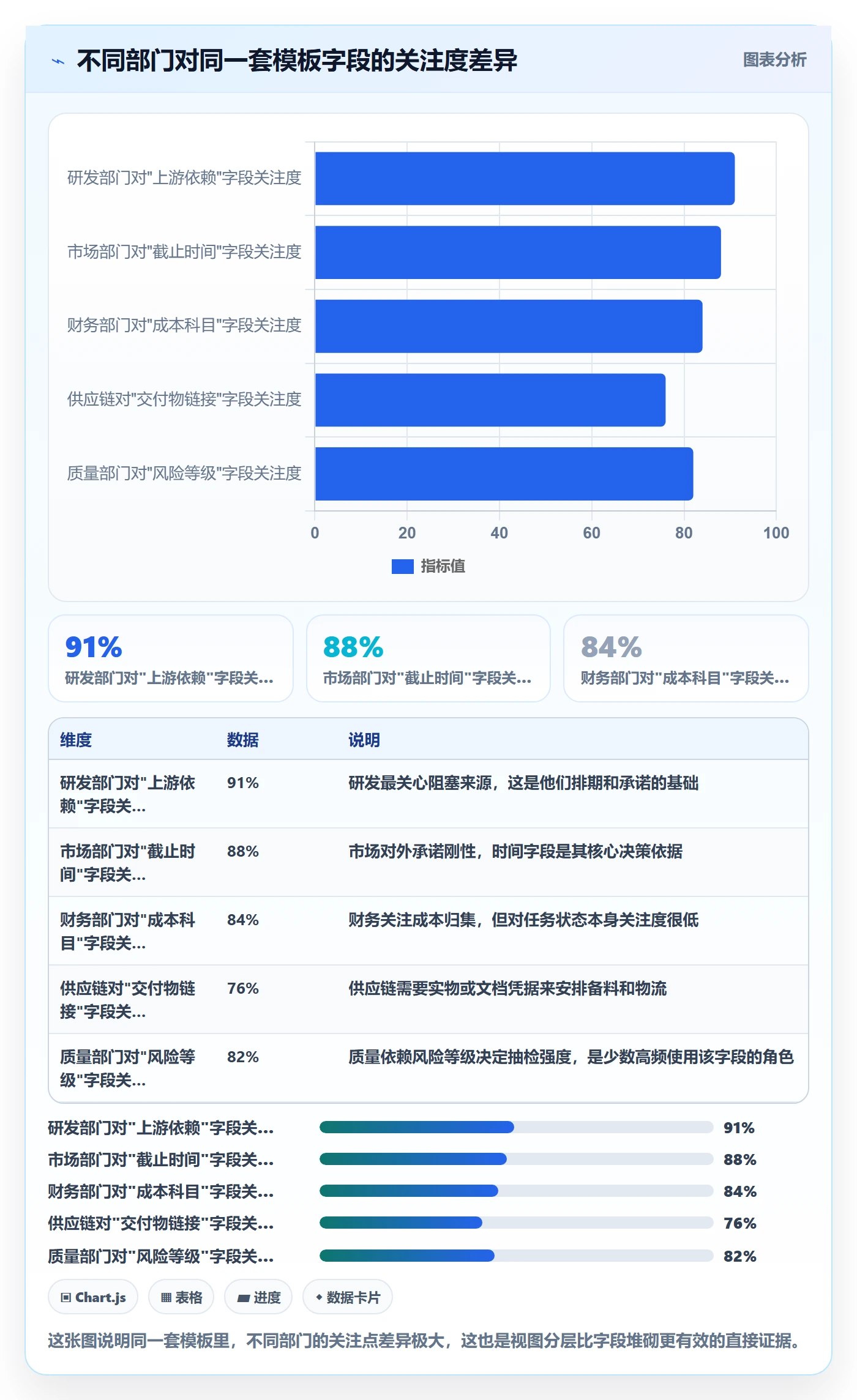 项目模板项目模板教程：跨部门团队入门指南，避坑指南