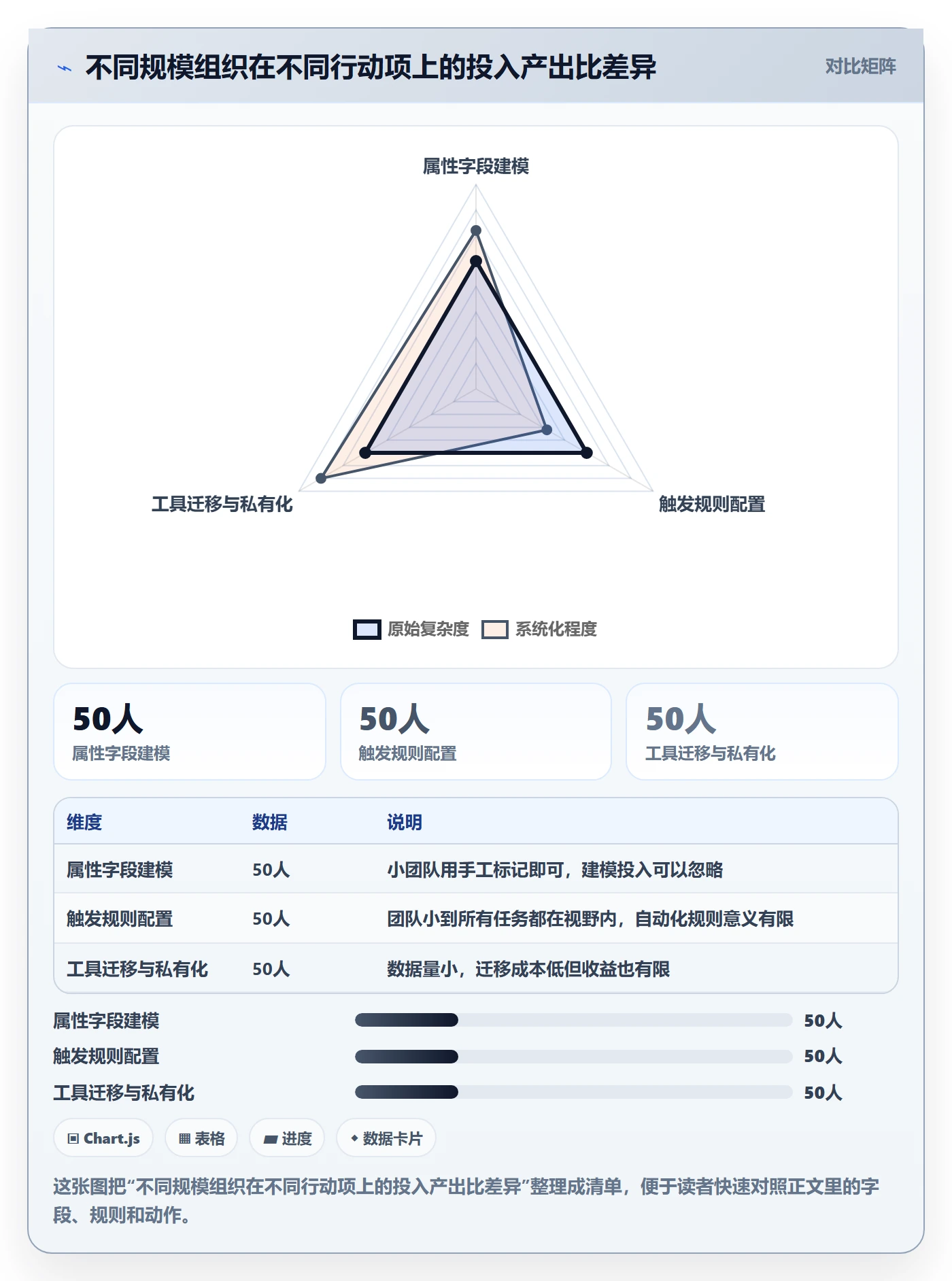 预计工期最佳实践:管理层任务属性风险控制,常见问题
