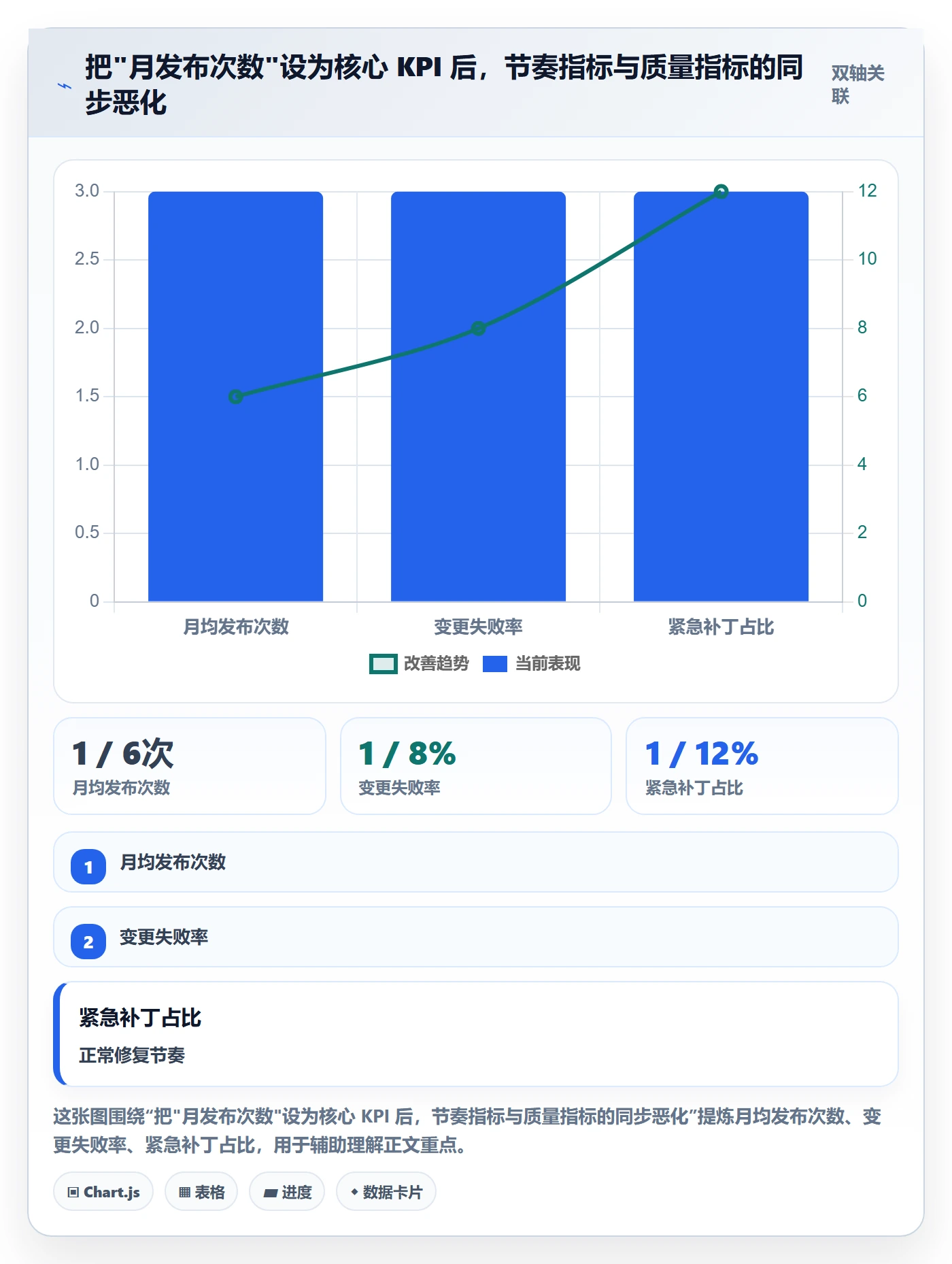Release流程与规范:项目经理版本管理制度设计关键指标