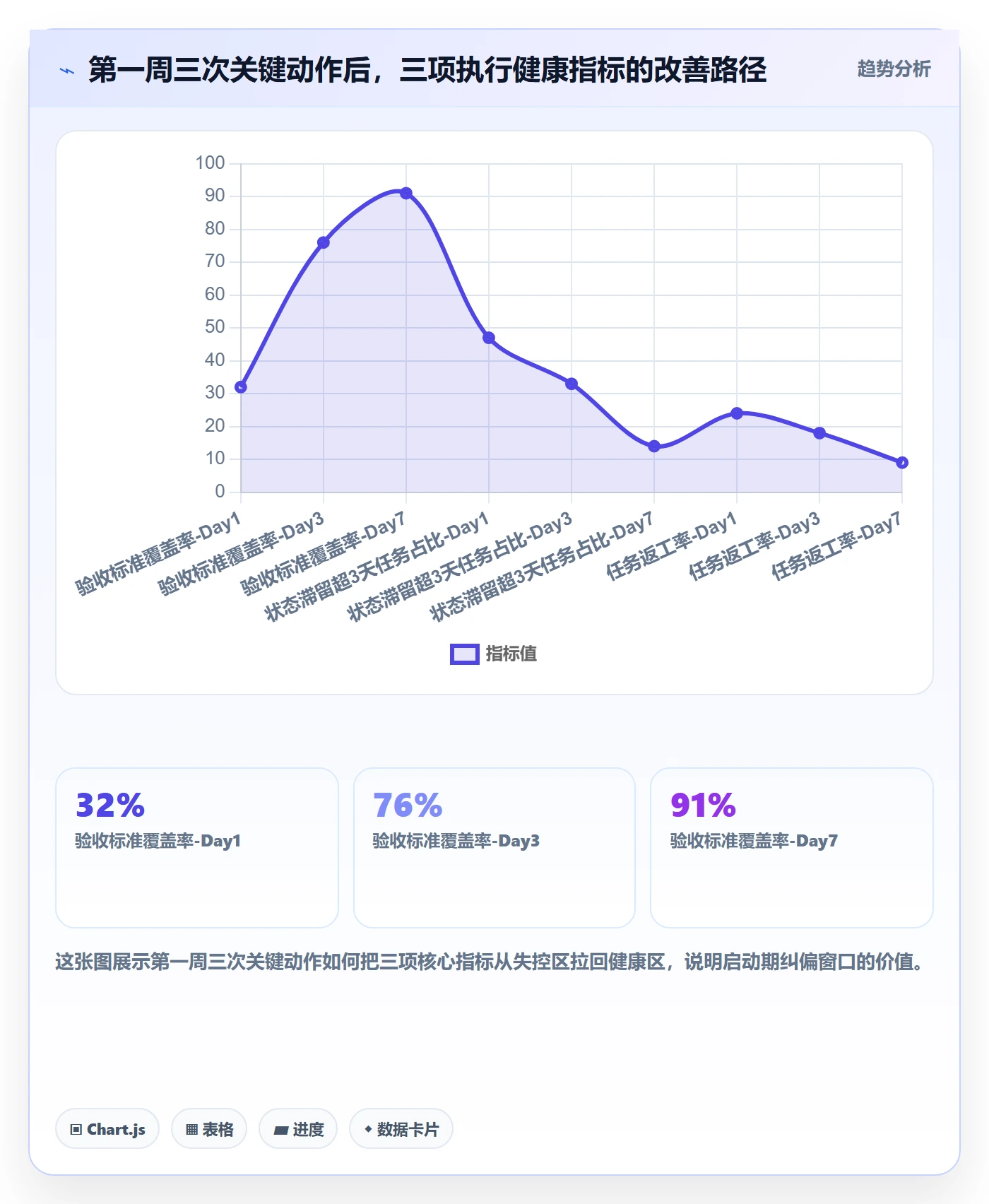 开始怎么做?项目成员数据分析:任务执行从0到1