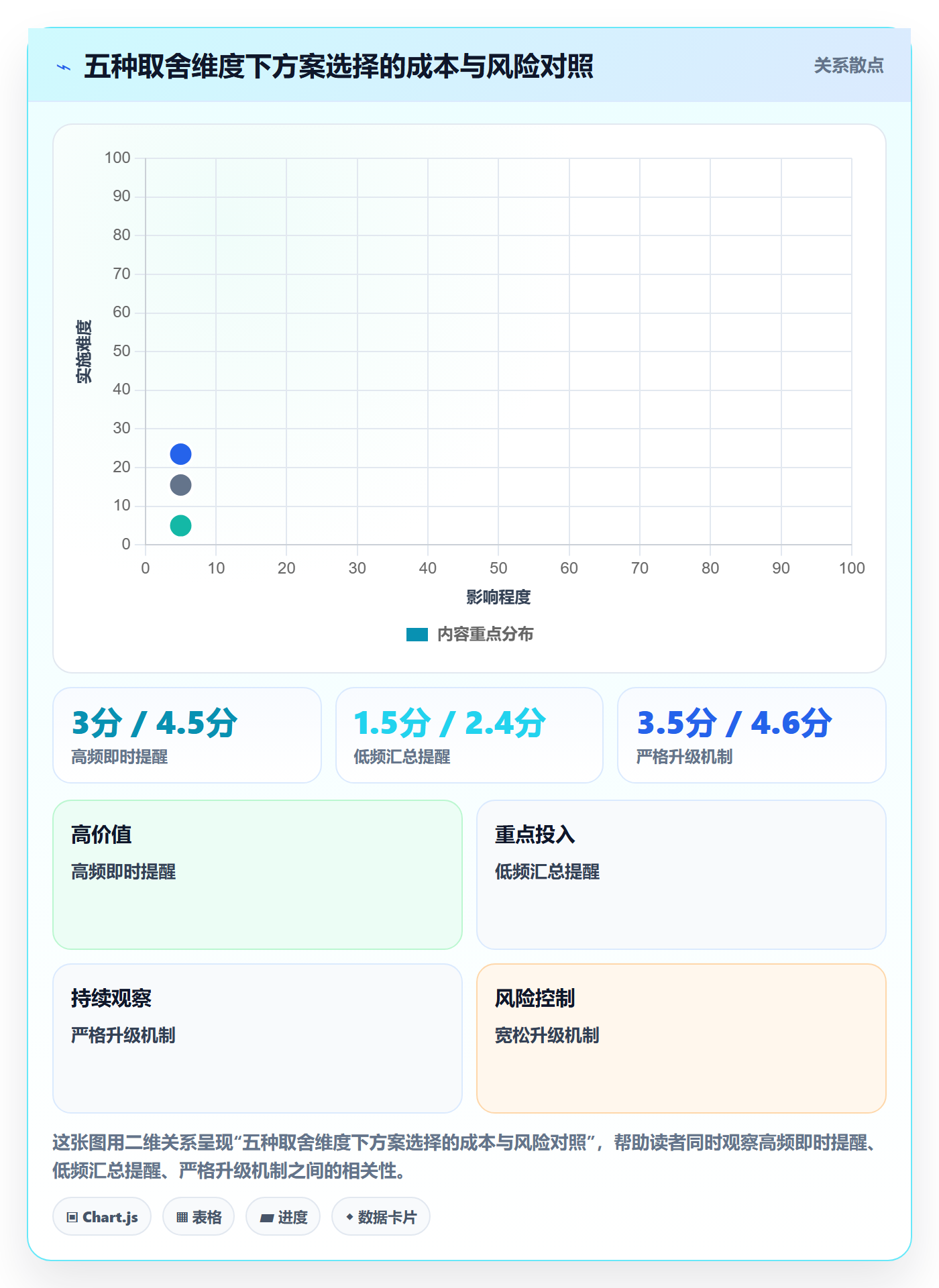 超期提醒流程与规范:PMO任务提醒风险控制关键指标