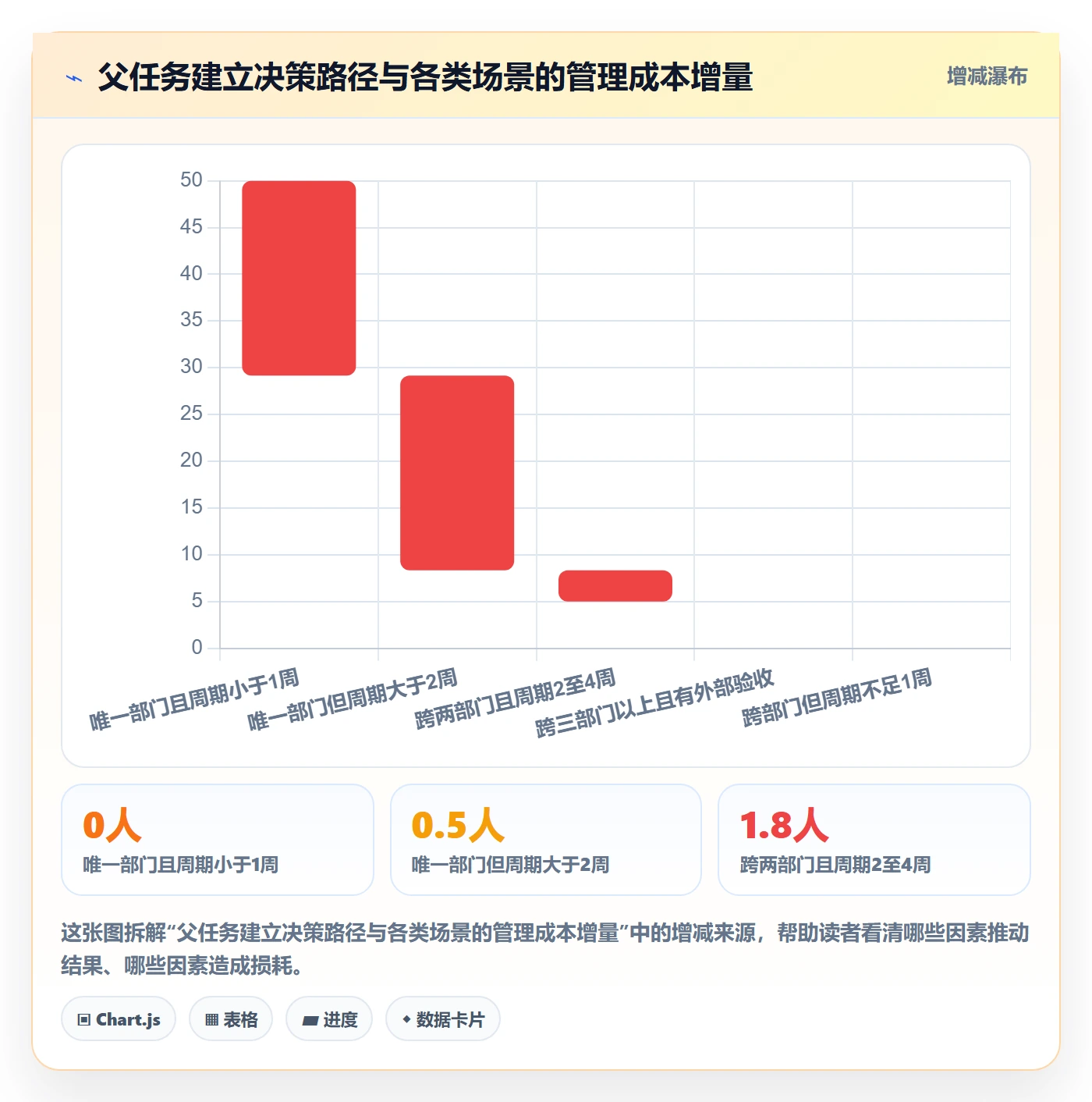 父任务实操方法:跨部门团队提升任务管理效率的制度设计方法与模板