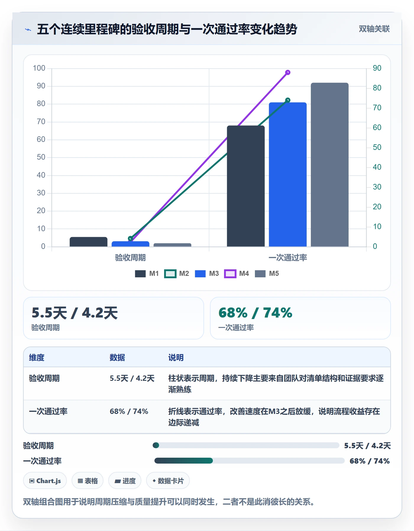 节点验收落地方案:项目经理开展里程碑的流程优化案例解析
