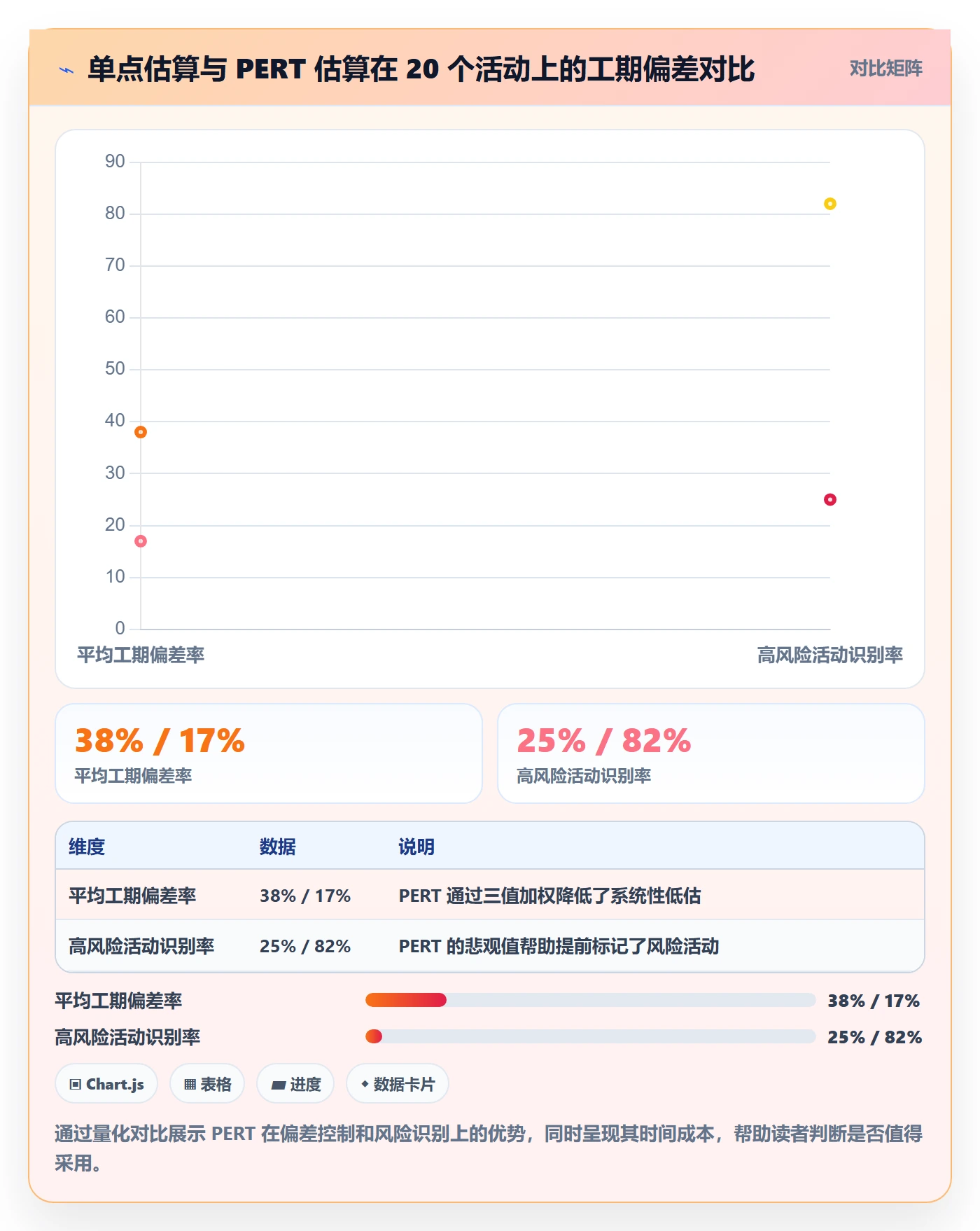 进度管理计划进度教程:项目经理实操方法,避坑指南