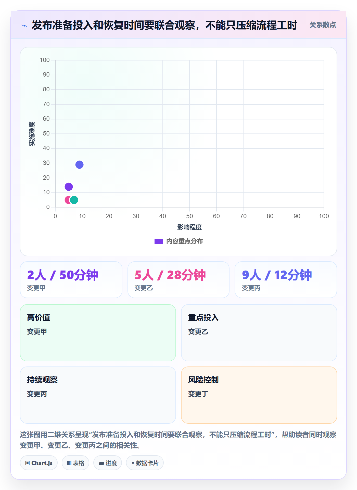 发布记录管理指南：研发团队如何做好发布管理，风险控制全流程