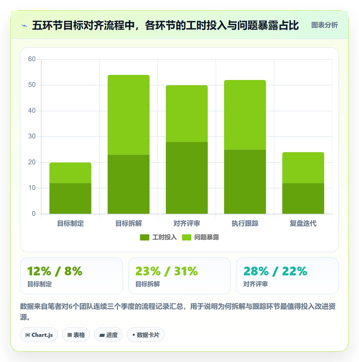 目标对齐流程与规范:企业管理者项目目标入门指南关键指标