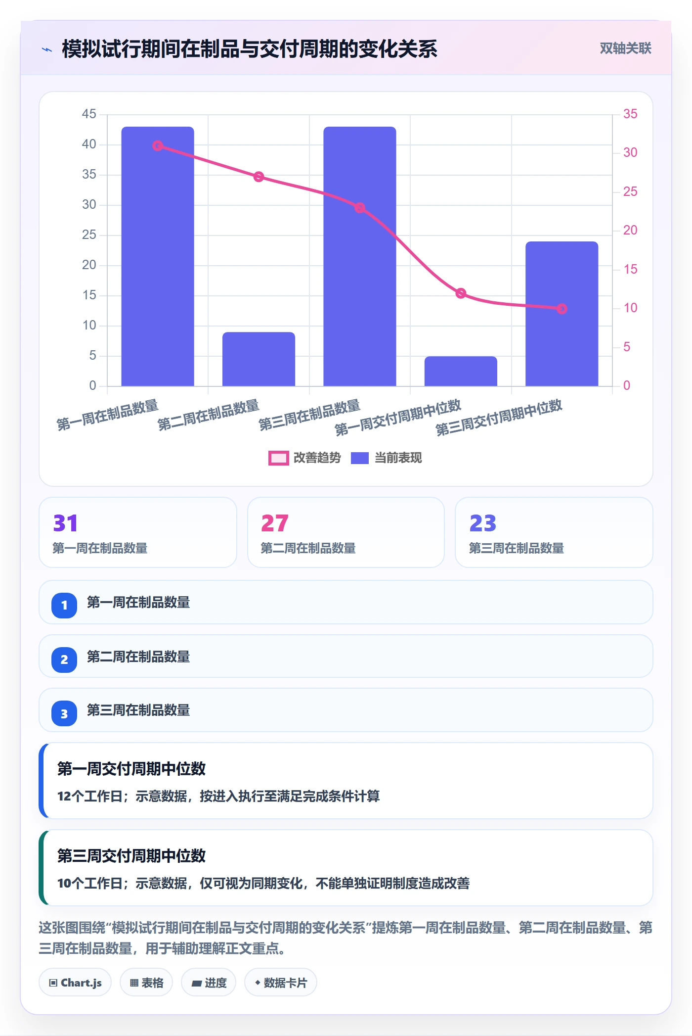 看板进行中教程：实施团队制度设计，避坑指南