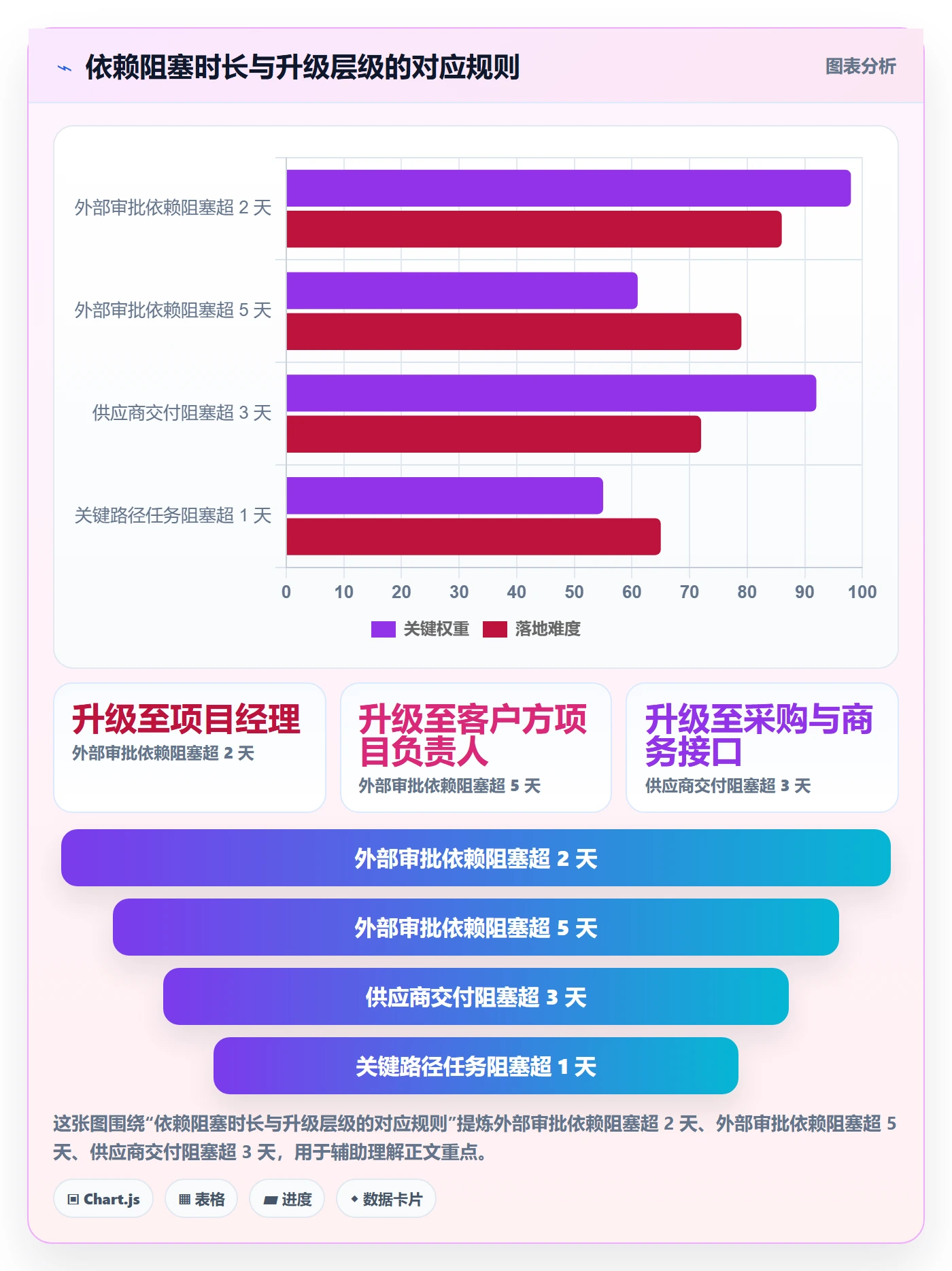 任务依赖如何做好关键路径?实施团队协同管理与操作步骤