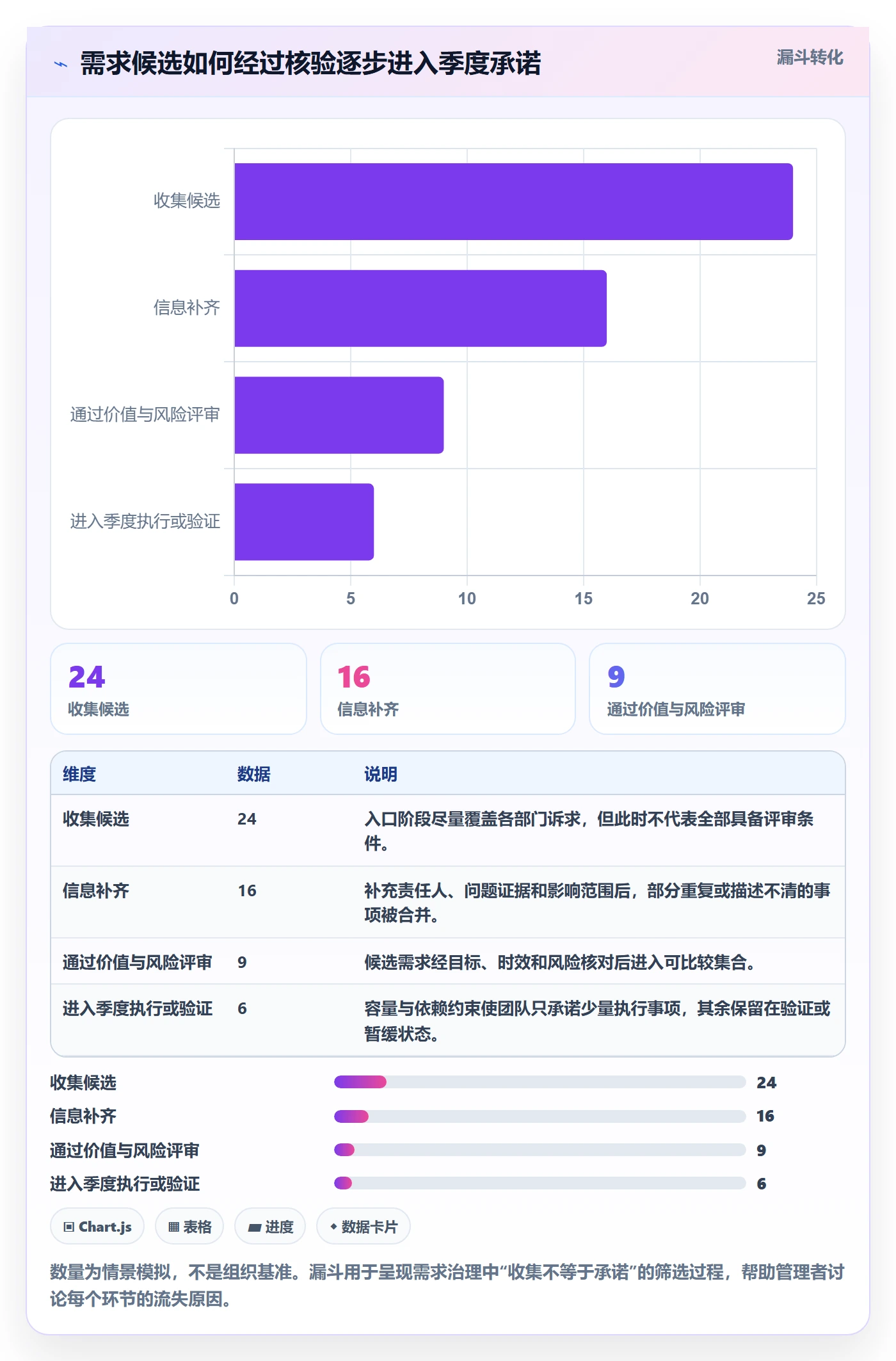 需求优先级落地方案:企业管理者开展需求管理的协同管理案例解析