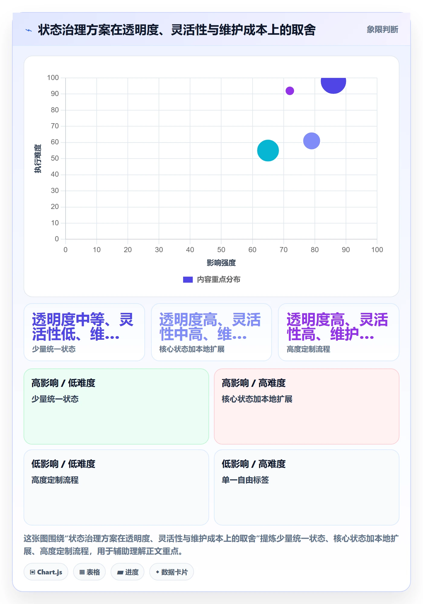 自定义状态最佳实践:项目成员看板数据分析,常见问题