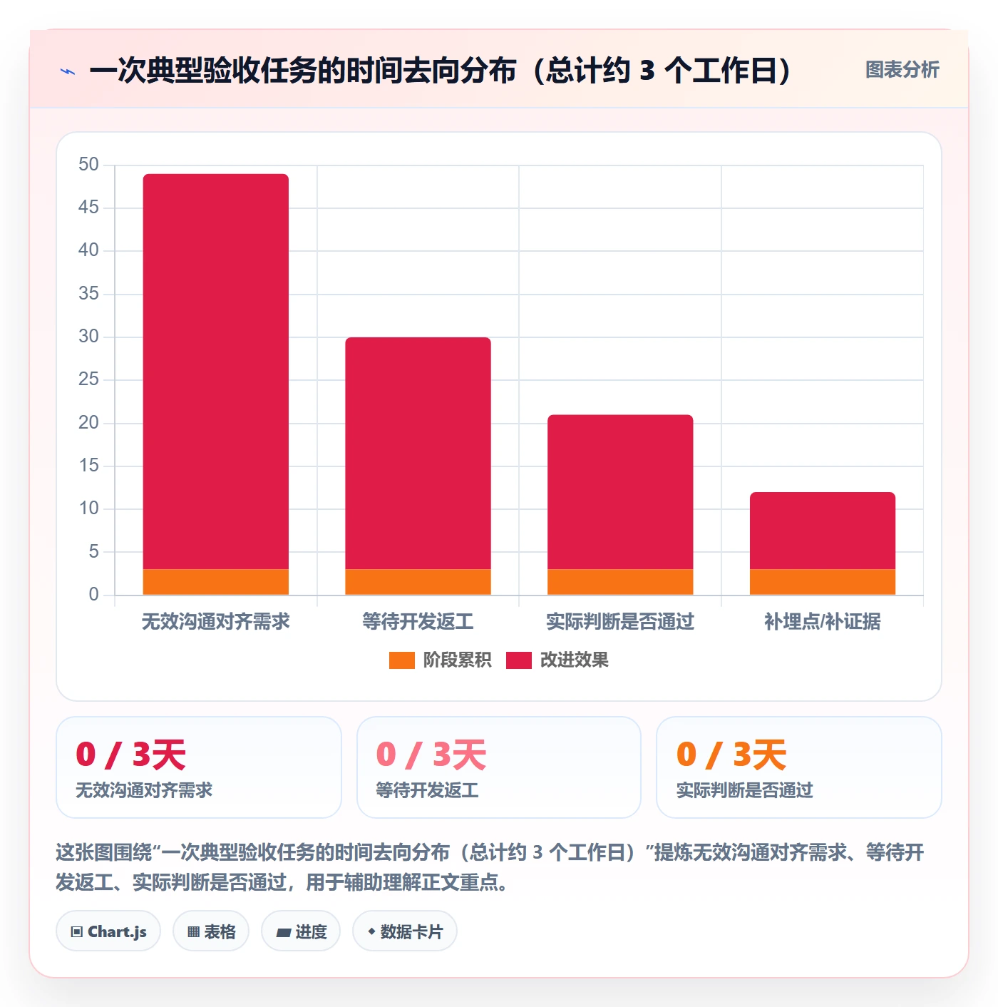 审核实操方法：产品经理提升任务验收效率的协同管理方法与模板