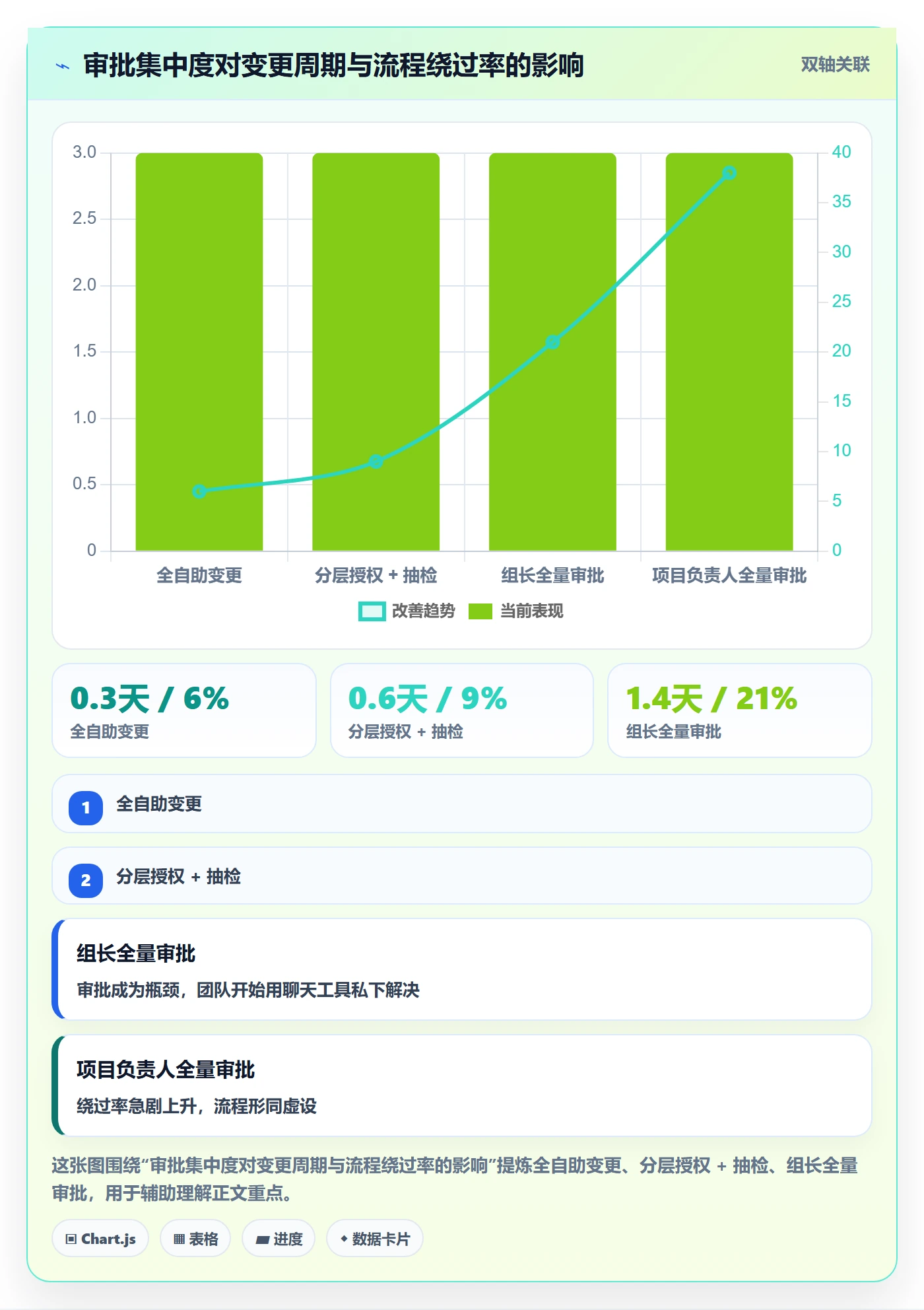 任务分派如何做好任务负责人变更?管理层协同管理与操作步骤