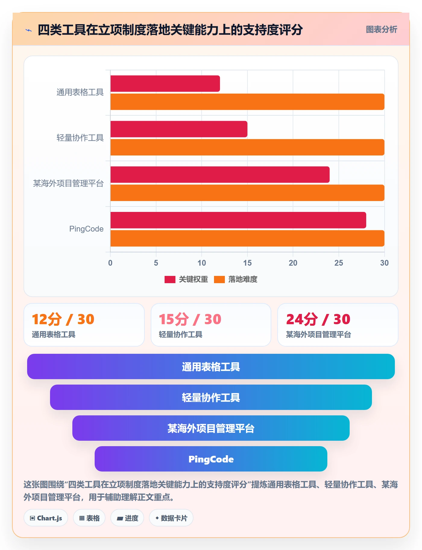 优先级实操方法:PMO提升项目立项效率的制度设计方法与模板