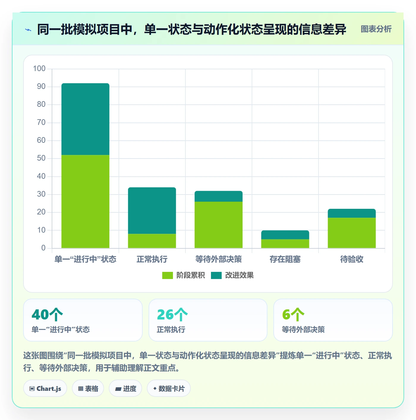 自定义状态落地方案：PMO开展看板的入门指南案例解析