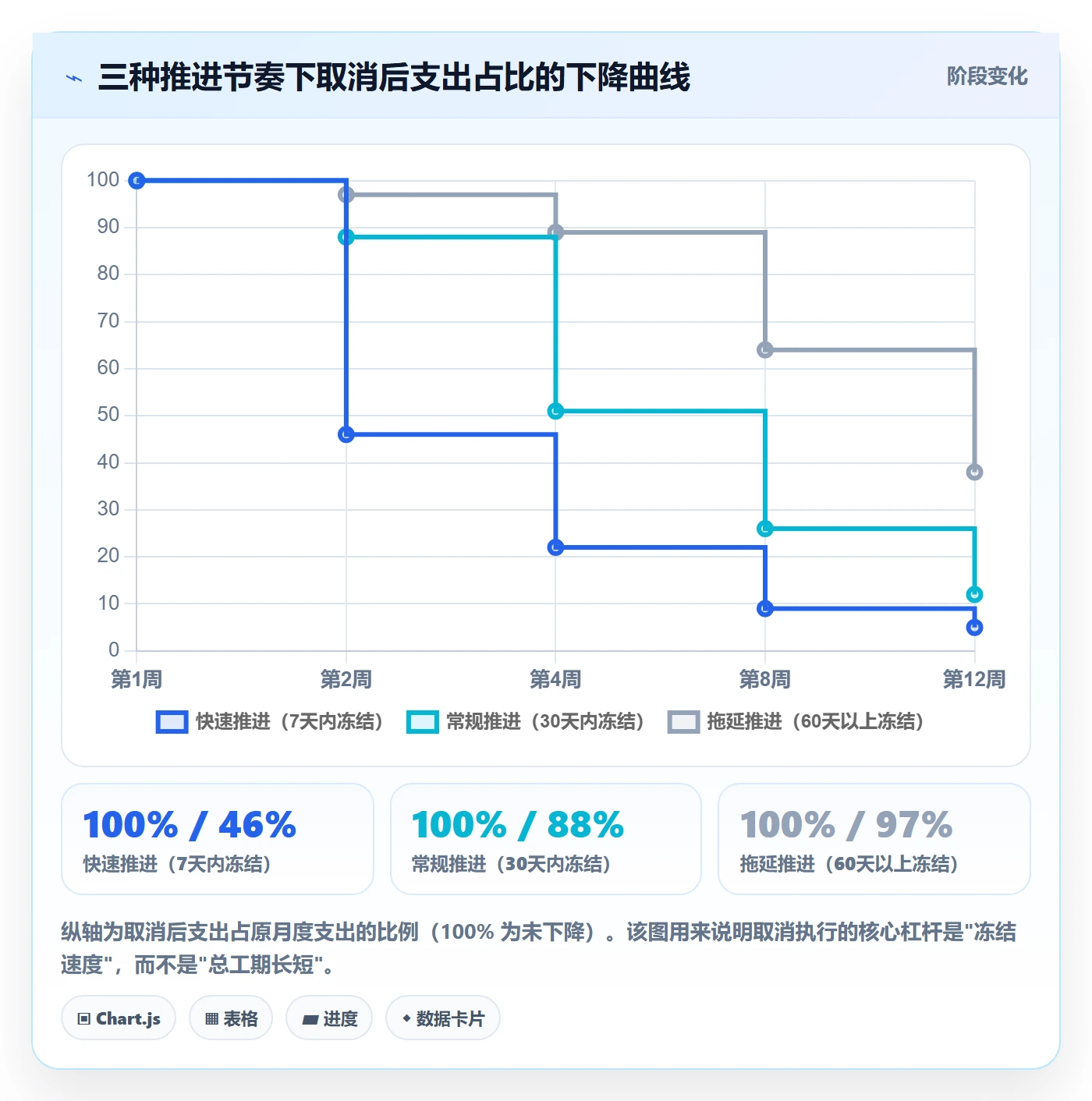 取消落地方案:企业管理者开展任务执行的落地方案案例解析