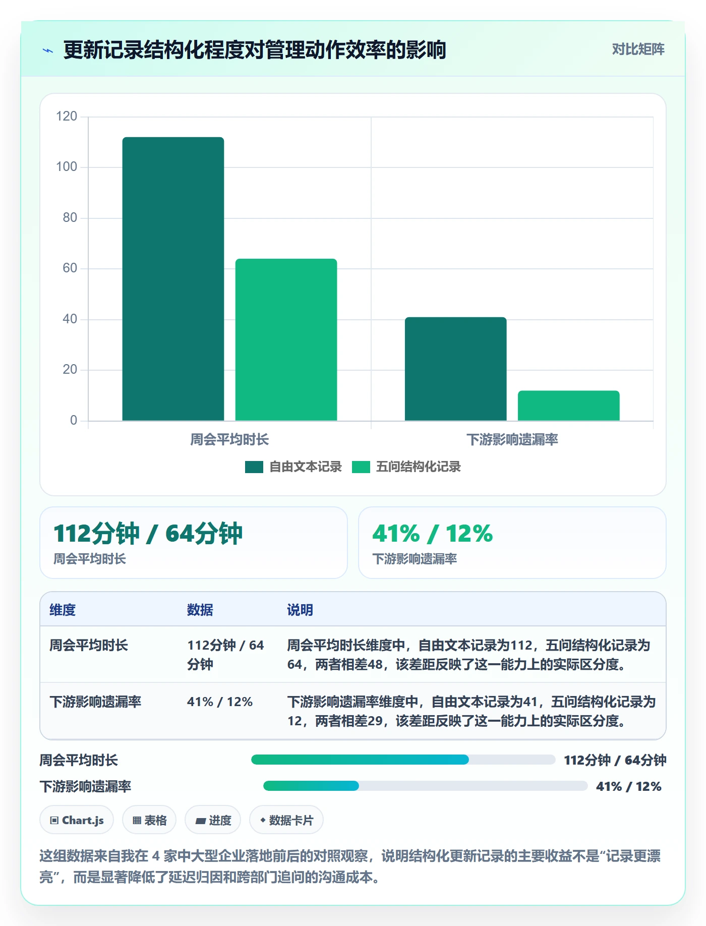 更新记录落地方案：企业管理者开展进度跟踪的协同管理案例解析