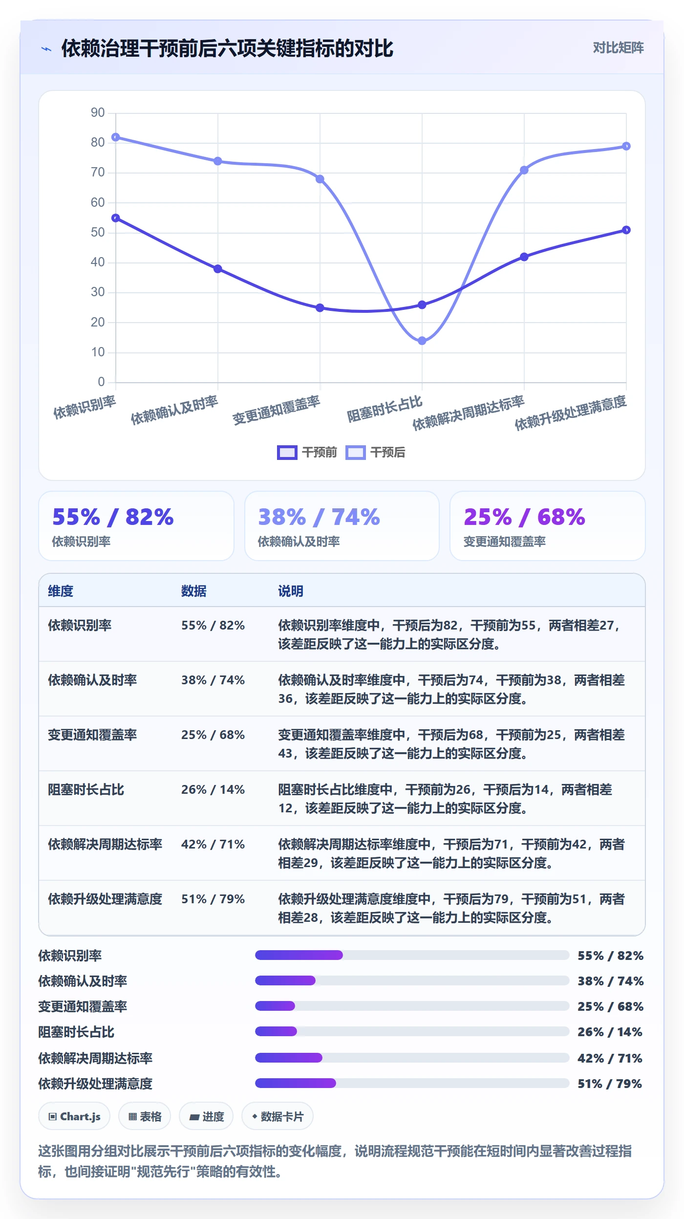 FF流程与规范:跨部门团队任务依赖入门指南关键指标