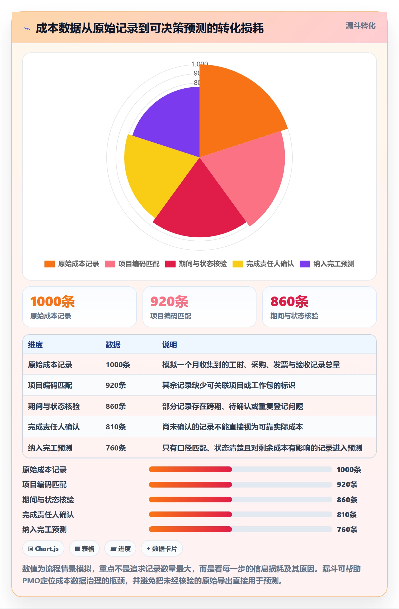 成本管理实际成本全流程：PMO风险控制与一文讲清